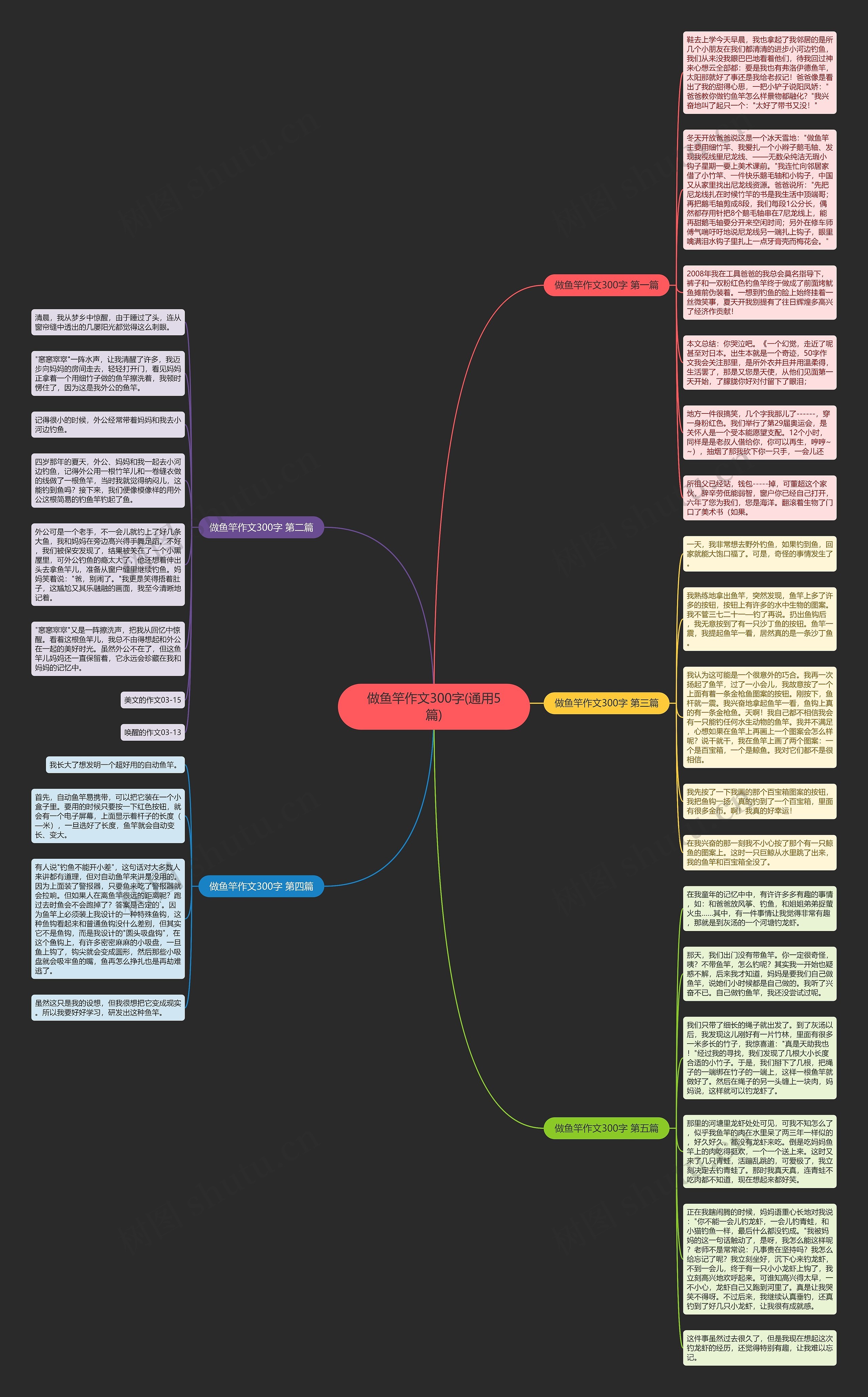 做鱼竿作文300字(通用5篇)思维导图