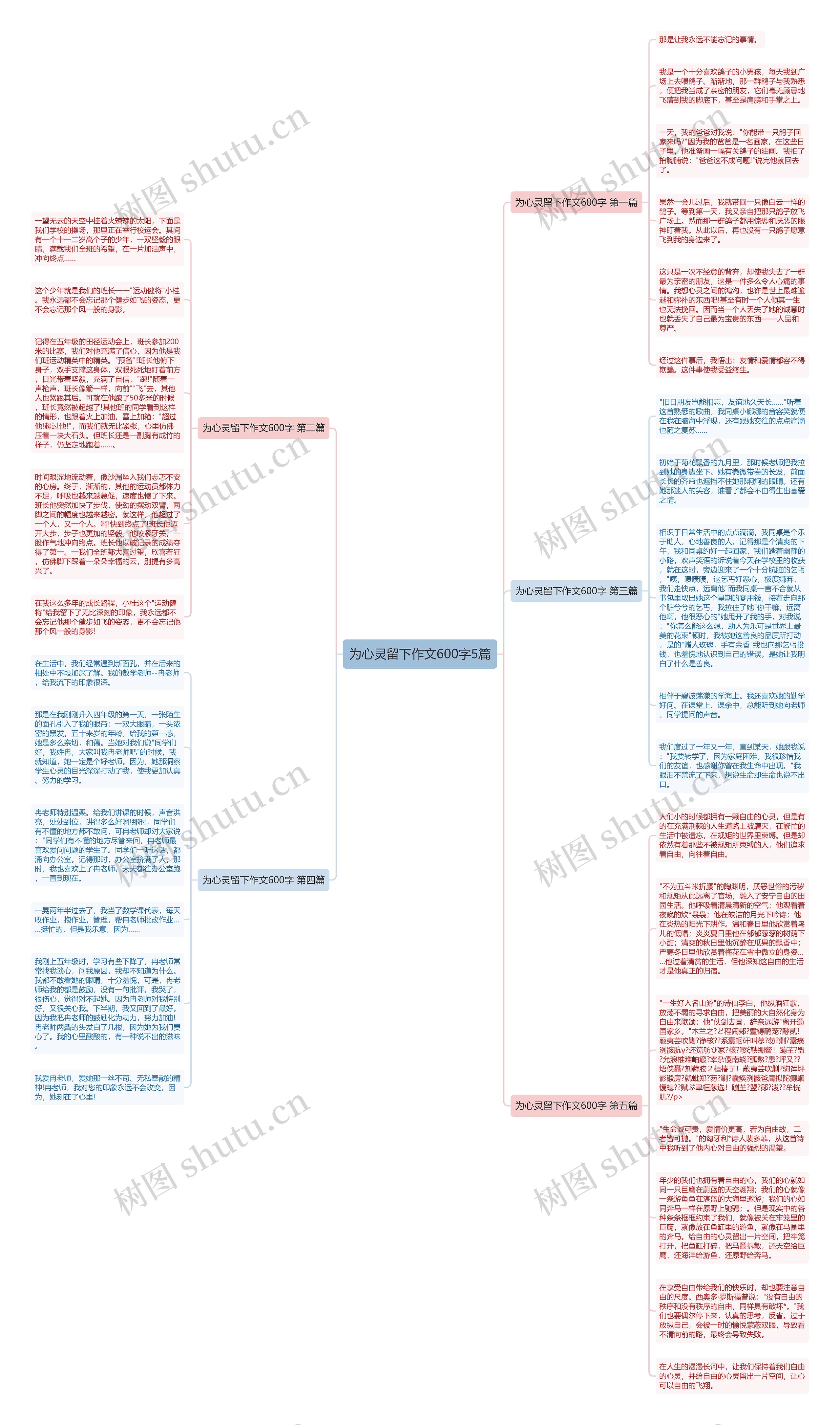 为心灵留下作文600字5篇思维导图高清图 为心灵留下作文600字5篇思维导图
