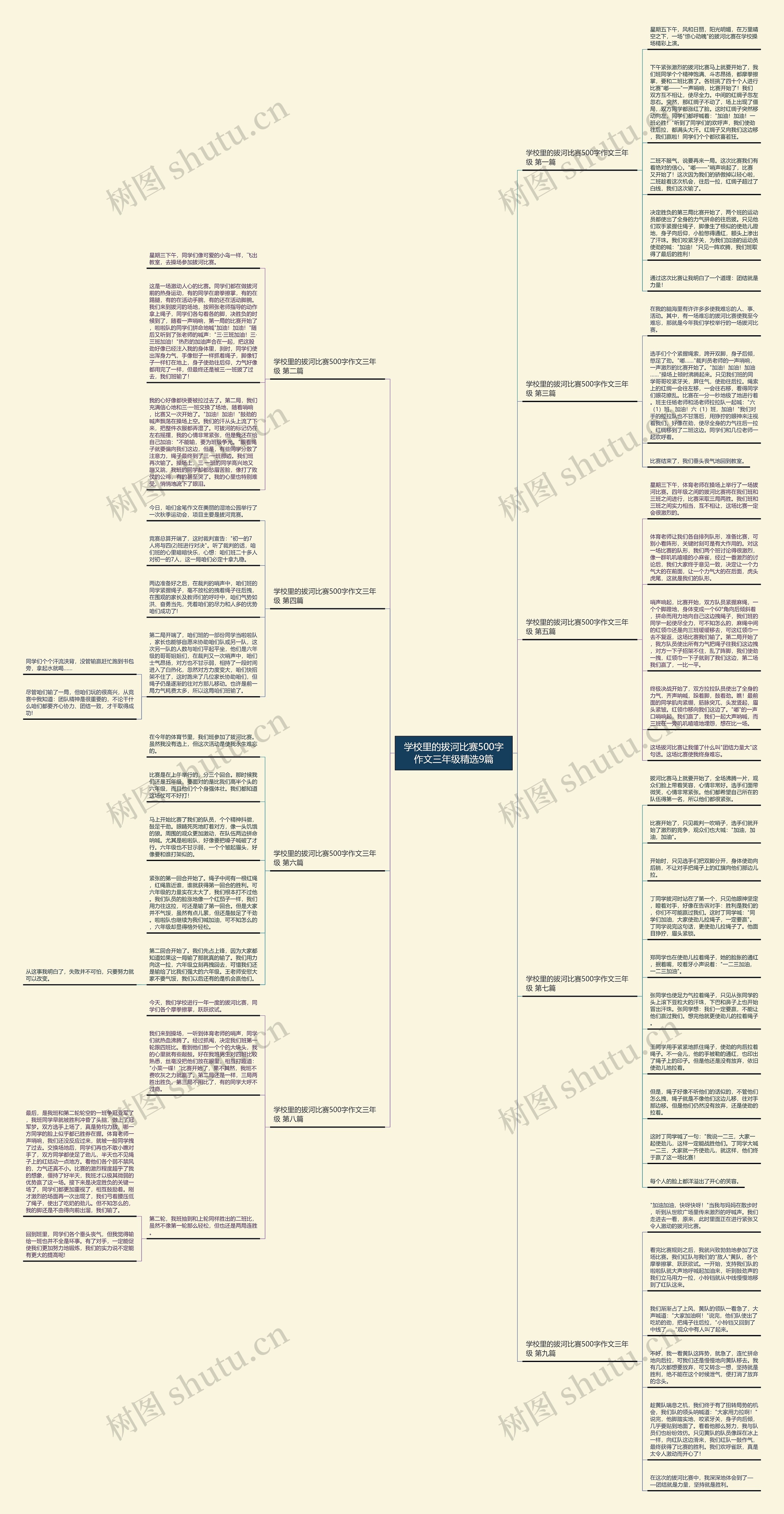 学校里的拔河比赛500字作文三年级精选9篇思维导图