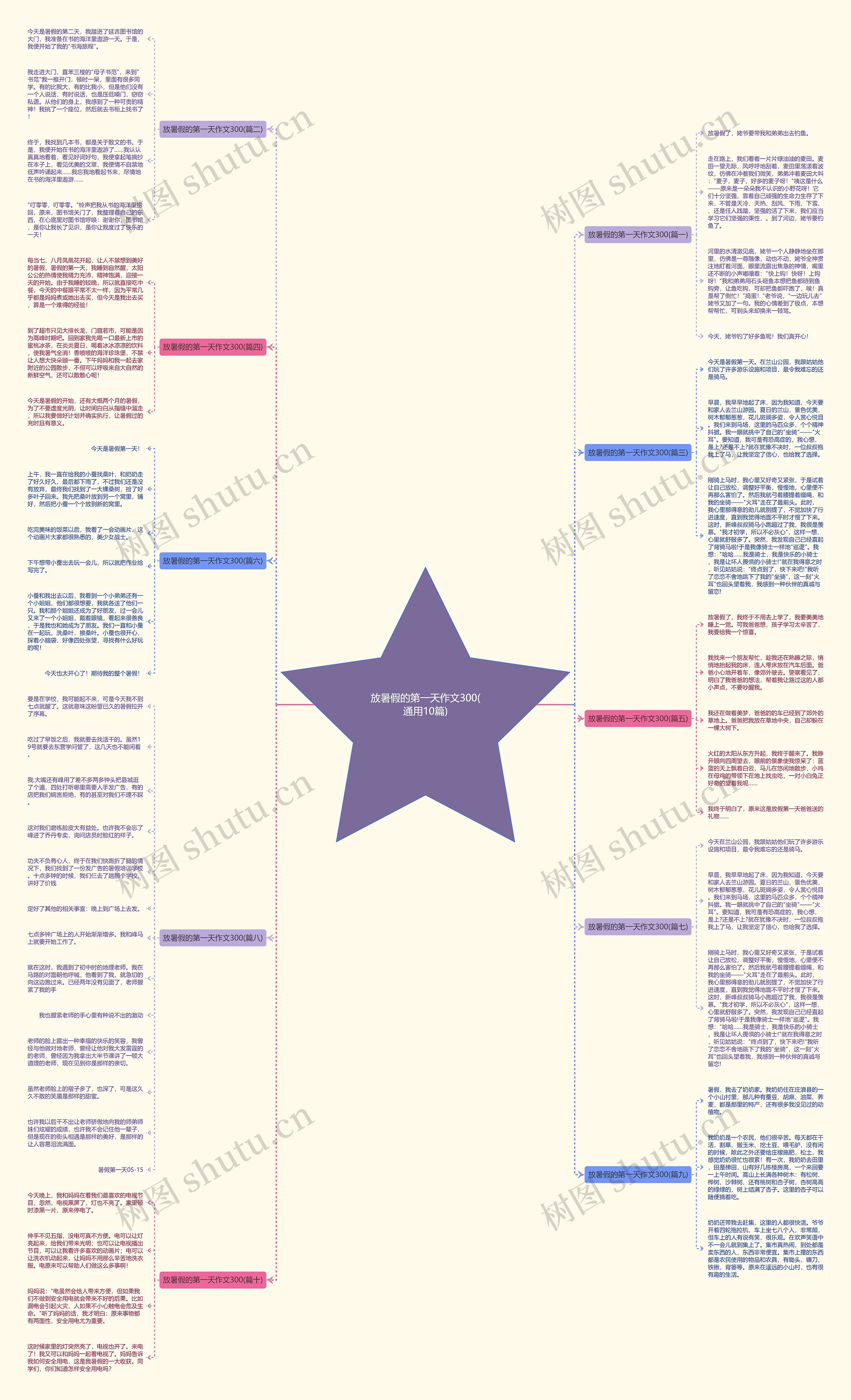 放暑假的第一天作文300(通用10篇)思维导图
