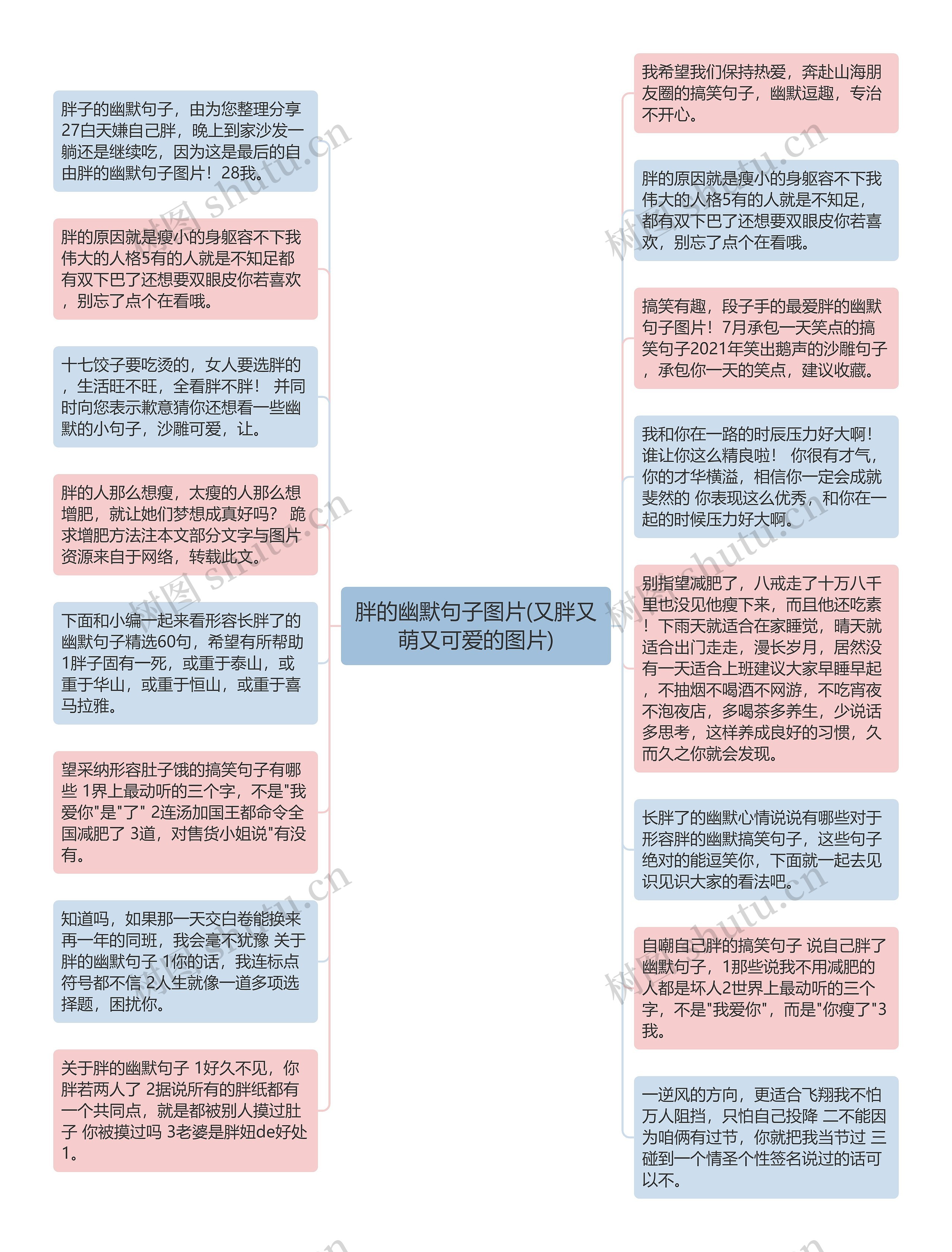 胖的幽默句子图片(又胖又萌又可爱的图片)思维导图