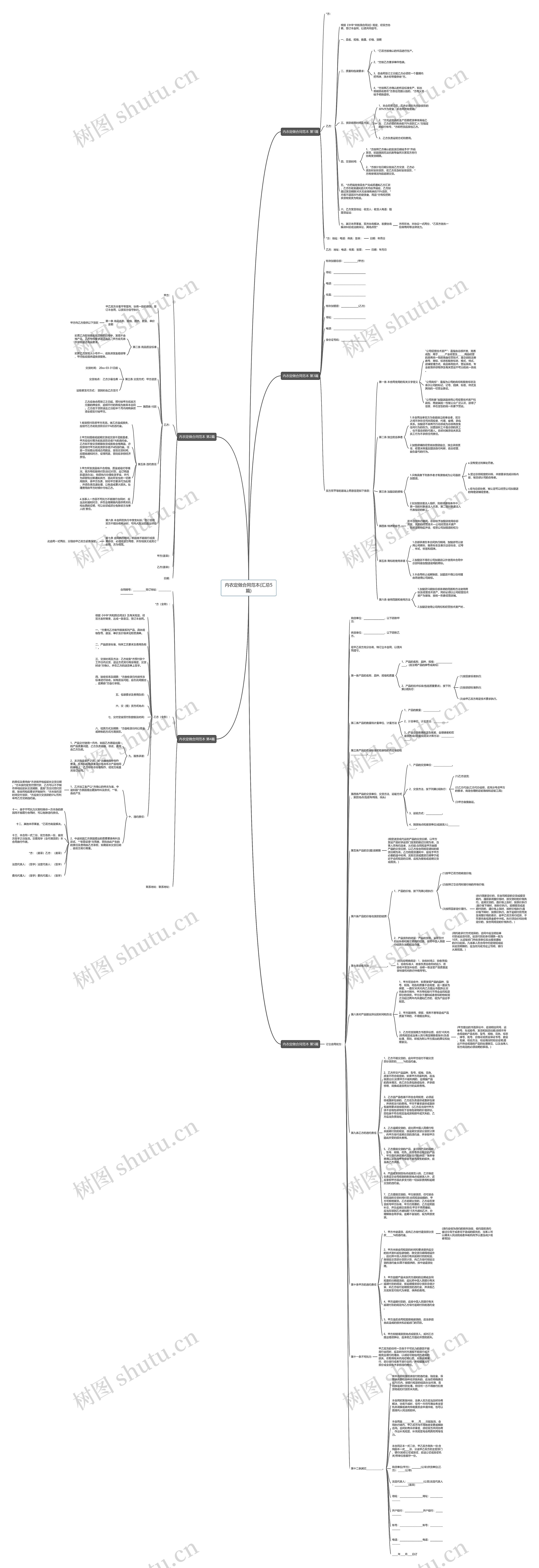 内衣定做合同范本(汇总5篇)思维导图