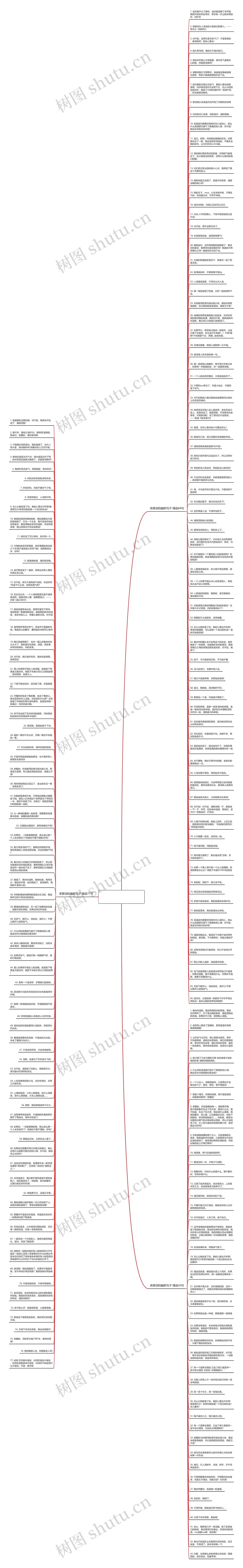 求原谅的幽默句子精选204句思维导图