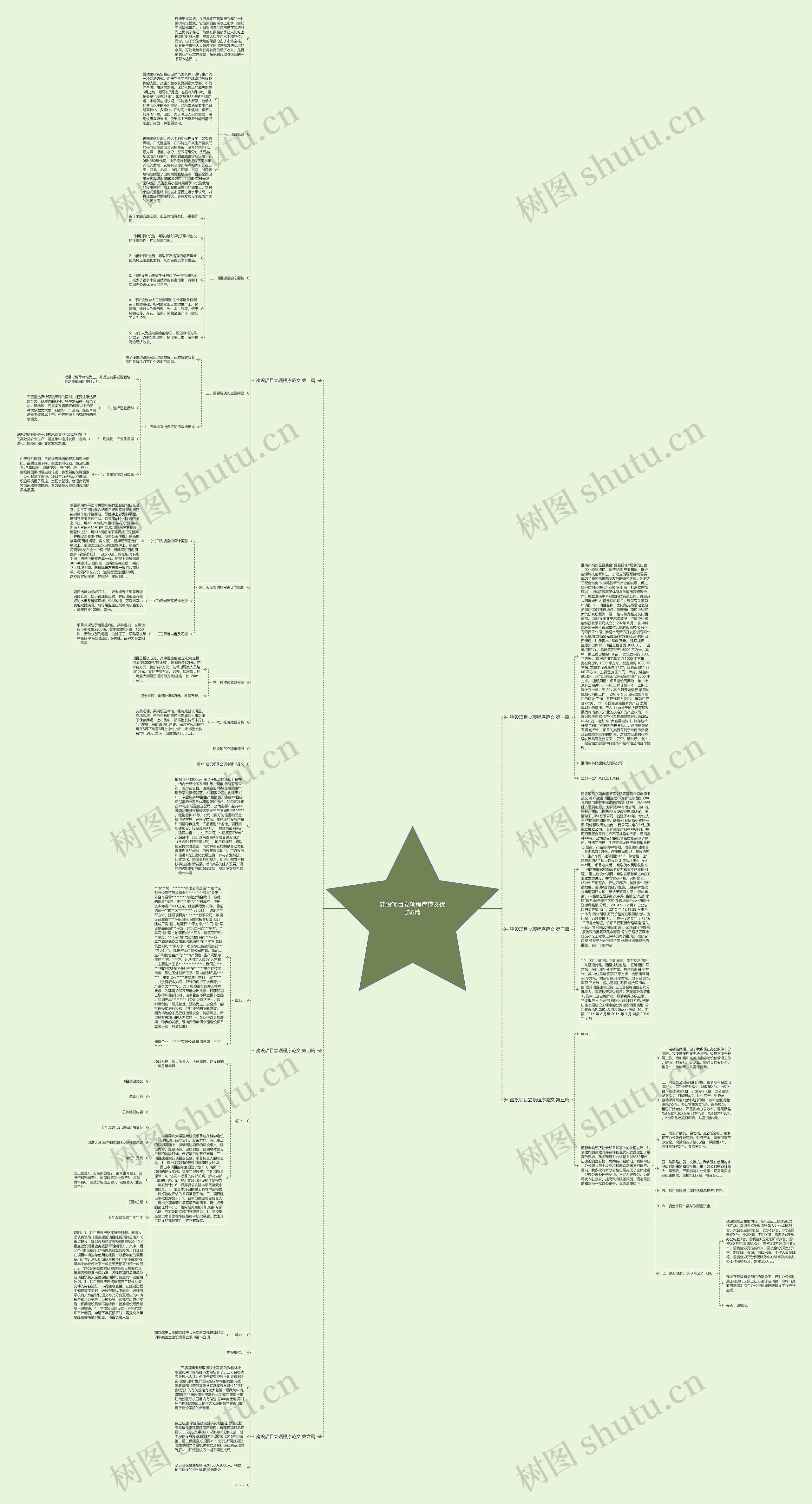 建设项目立项程序范文优选6篇思维导图