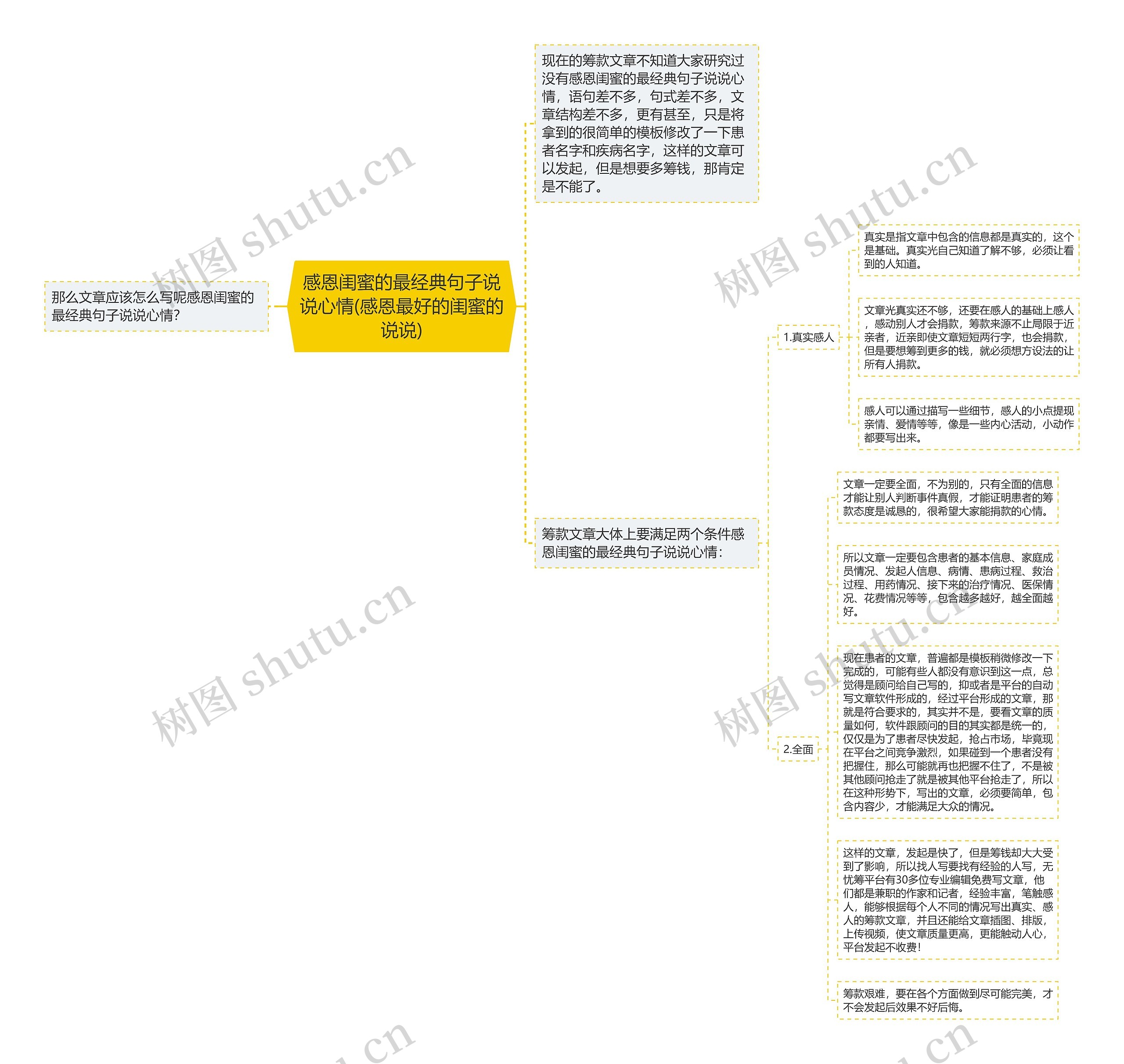 感恩闺蜜的最经典句子说说心情(感恩最好的闺蜜的说说) 感恩闺蜜的最经典句子说说心情(感恩最好的闺蜜的说说)