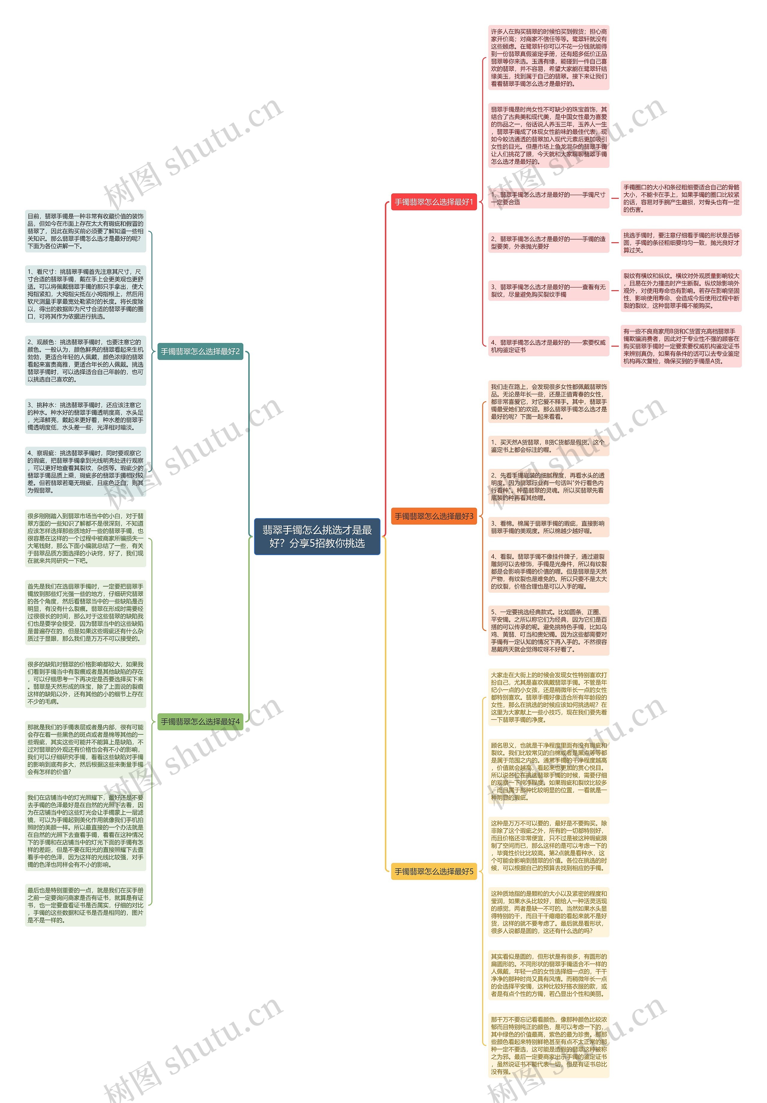 翡翠手镯怎么挑选才是最好？分享5招教你挑选思维导图