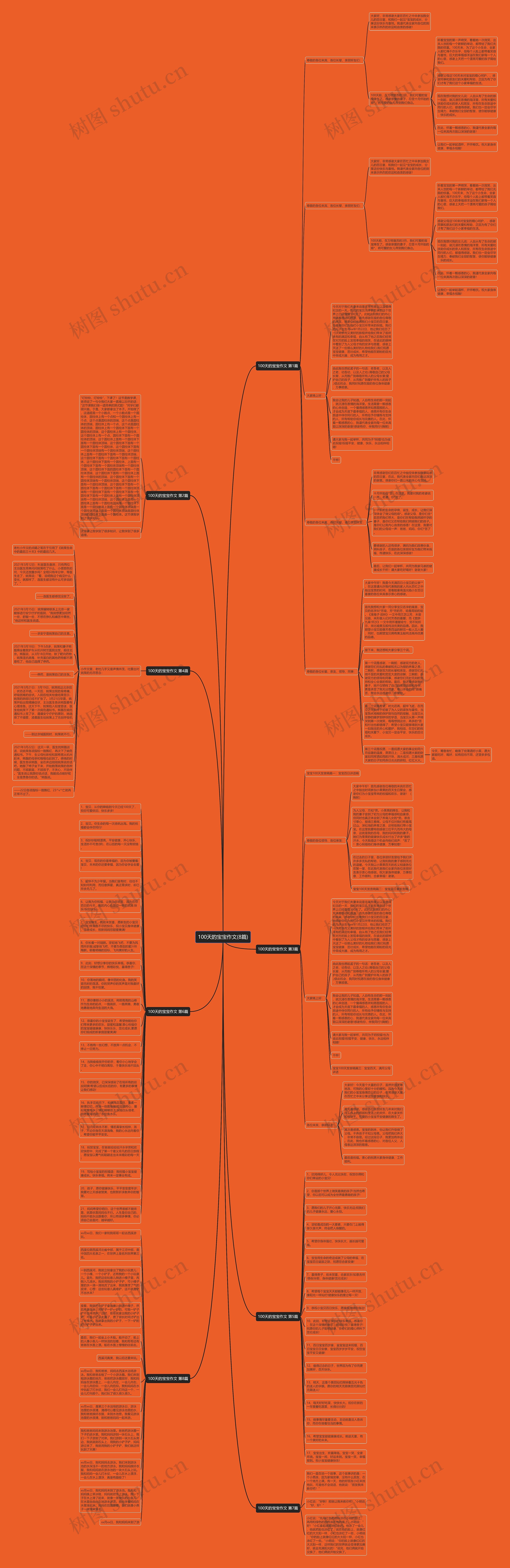 100天的宝宝作文(8篇)思维导图