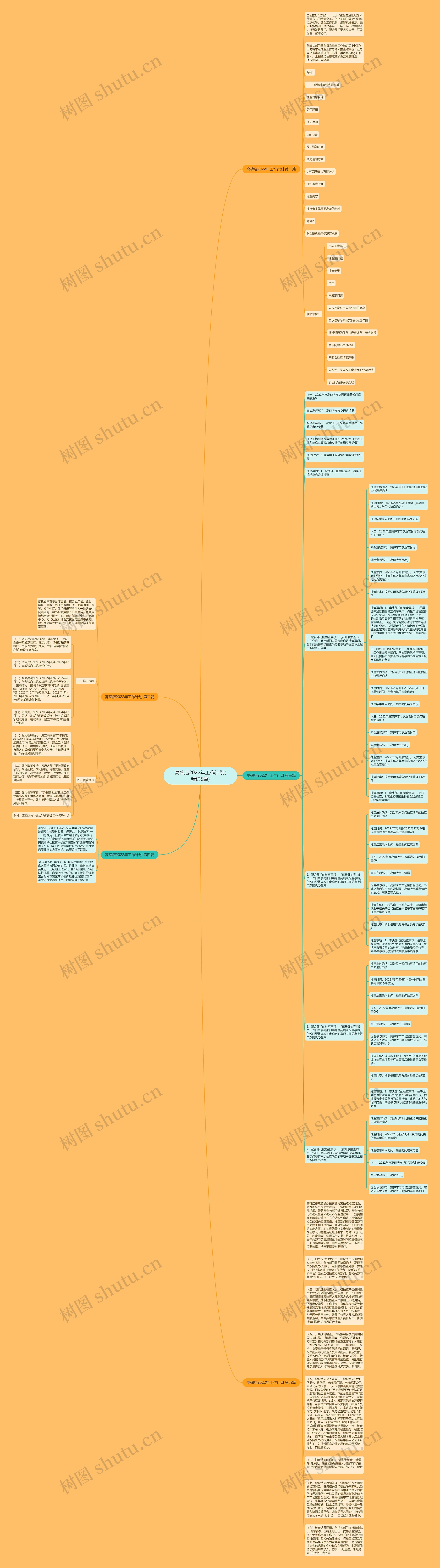 高碑店2022年工作计划(精选5篇)思维导图