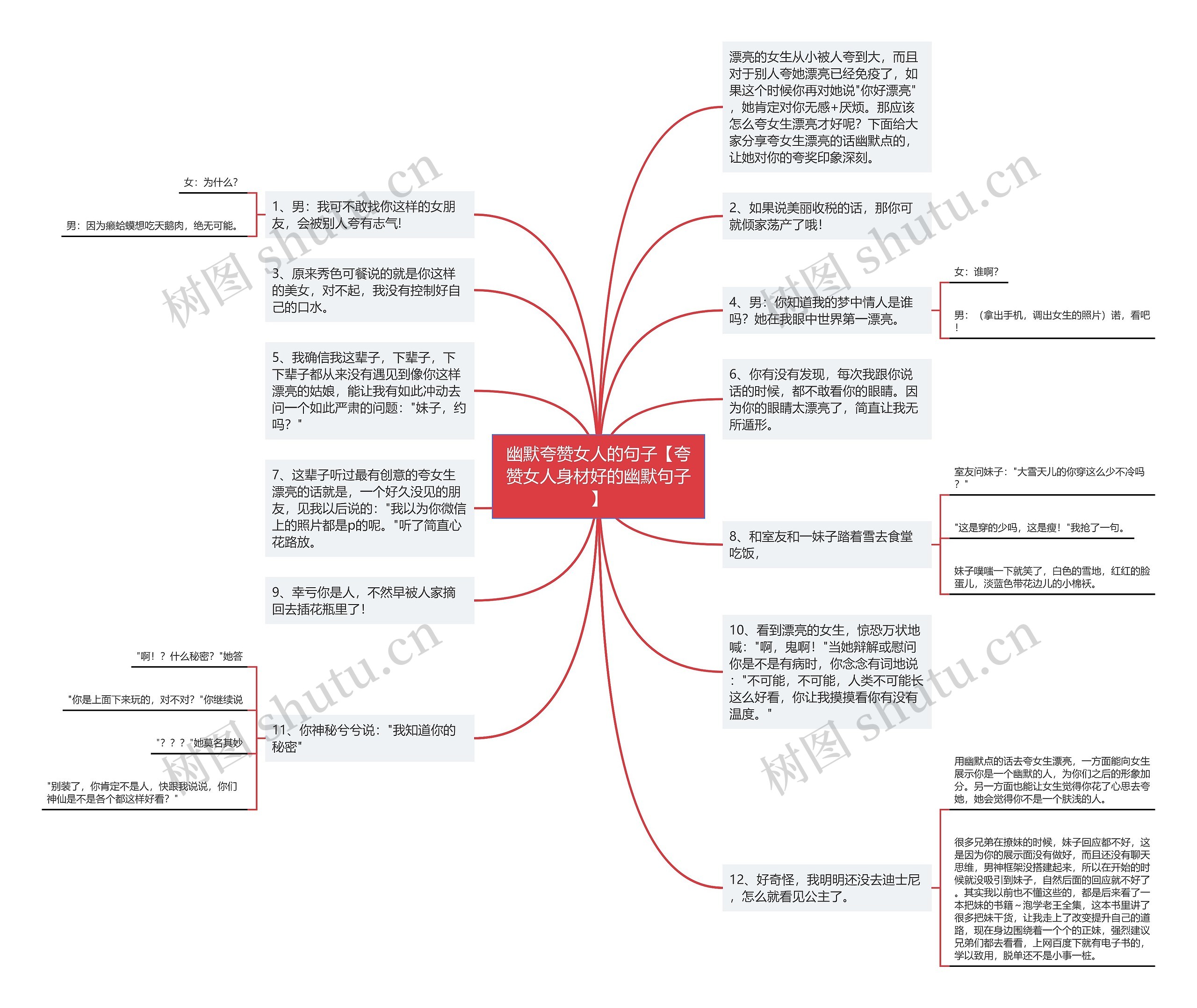 幽默夸赞女人的句子【夸赞女人身材好的幽默句子】思维导图