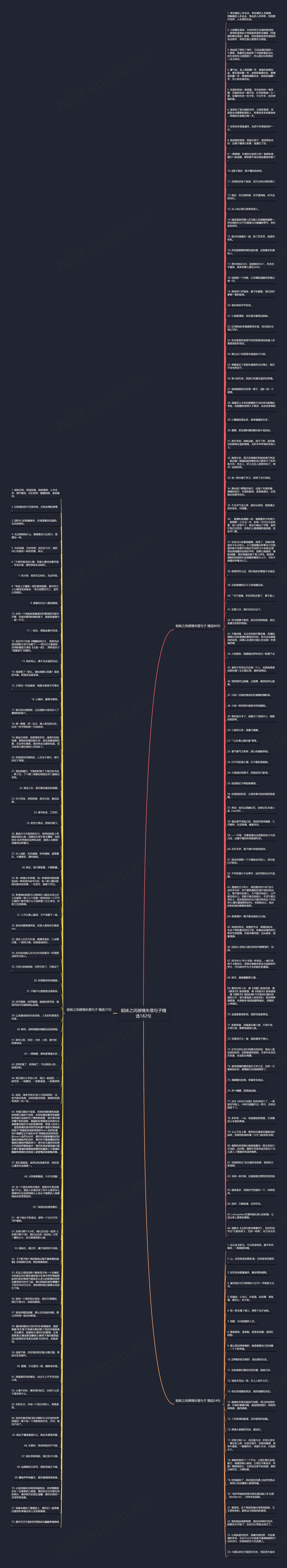 姐妹之间感情失落句子精选182句思维导图