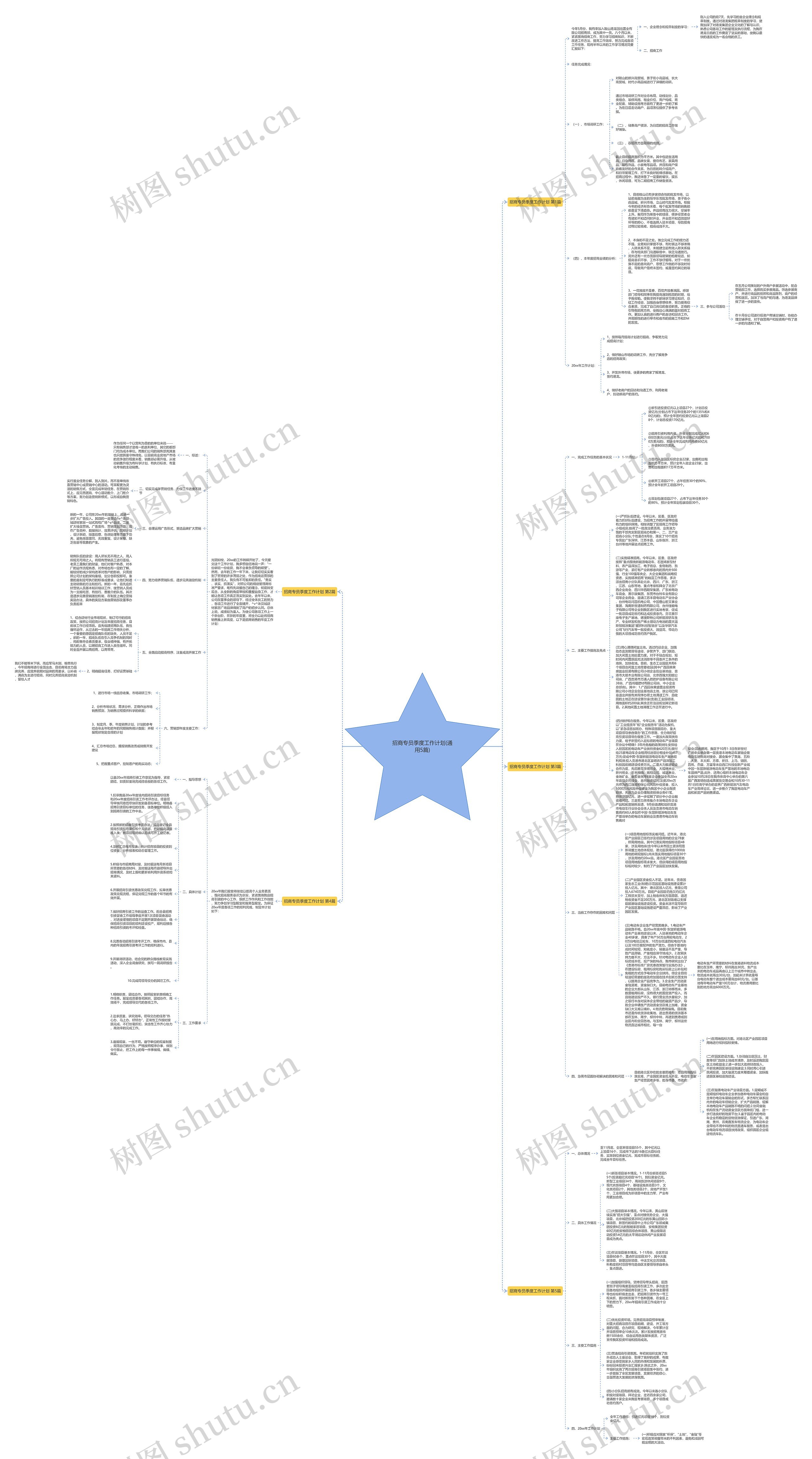 招商专员季度工作计划(通用5篇)思维导图