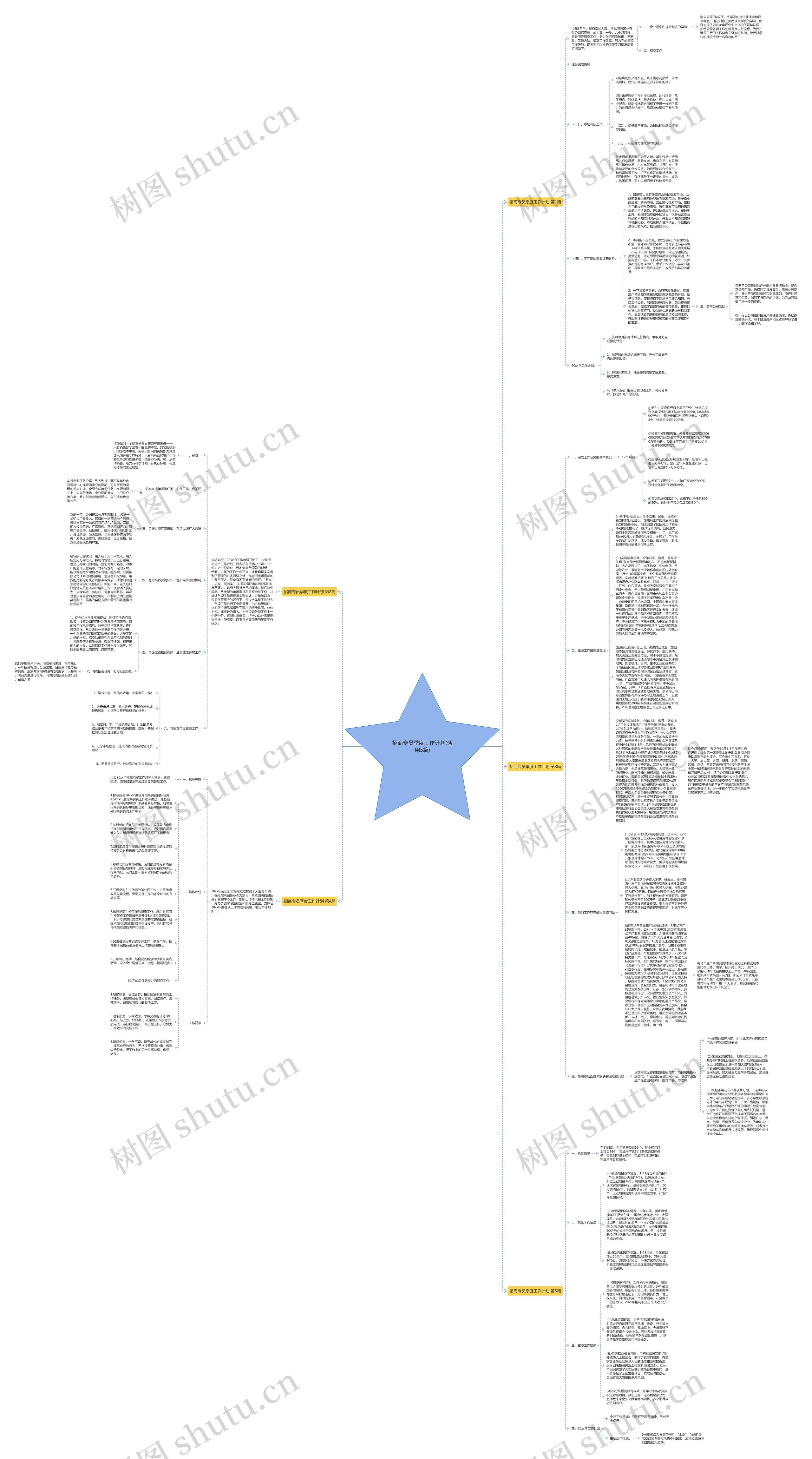招商专员季度工作计划(通用5篇) 招商专员季度工作计划(通用5篇)