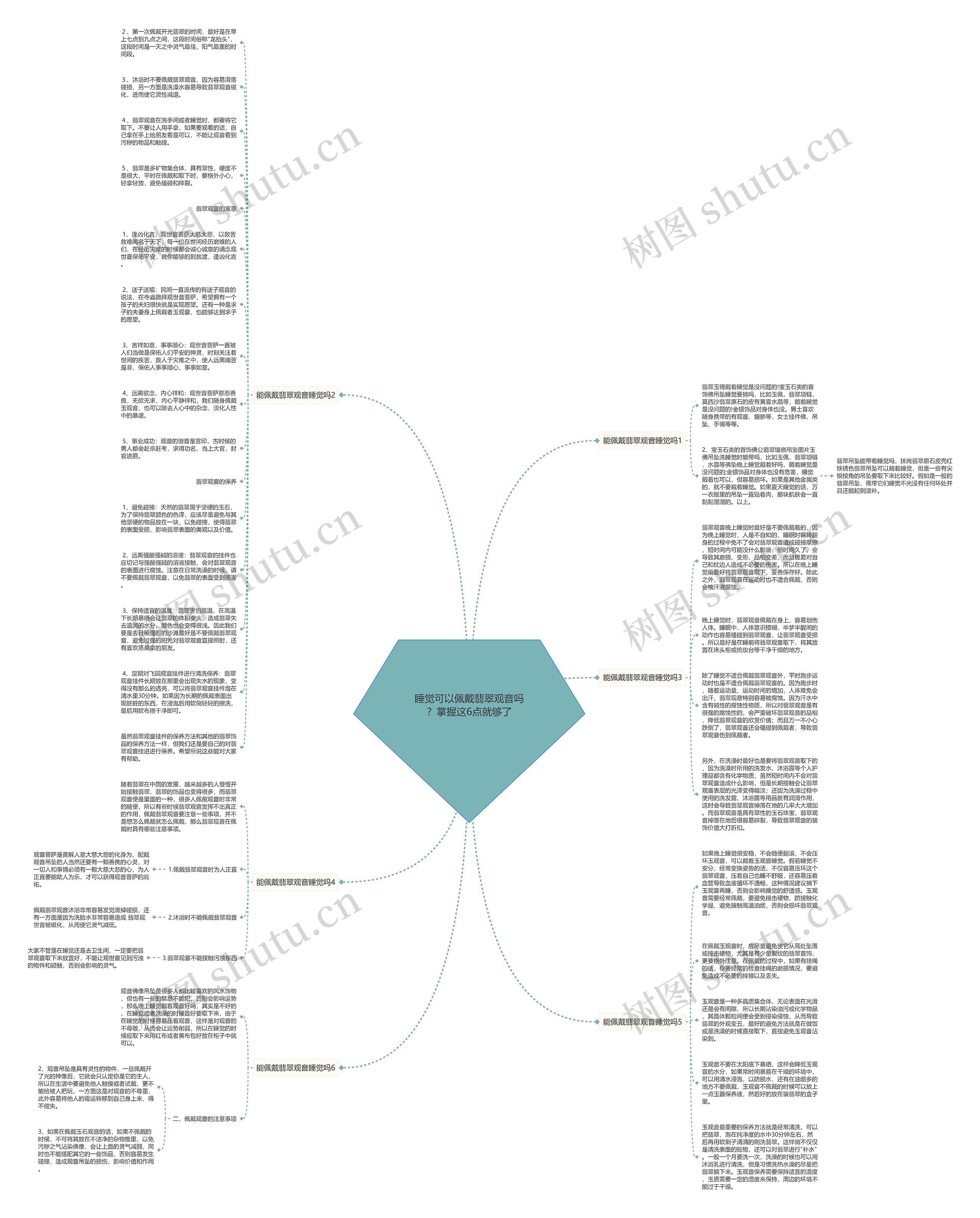 睡觉可以佩戴翡翠观音吗？掌握这6点就够了思维导图