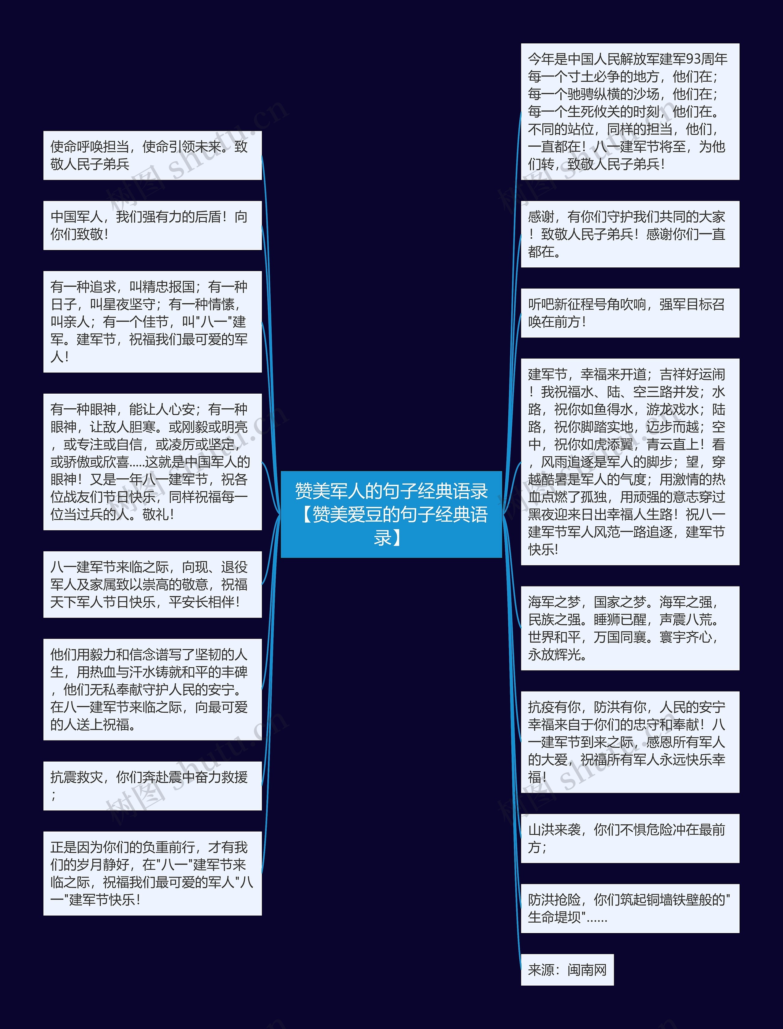 赞美军人的句子经典语录【赞美爱豆的句子经典语录】