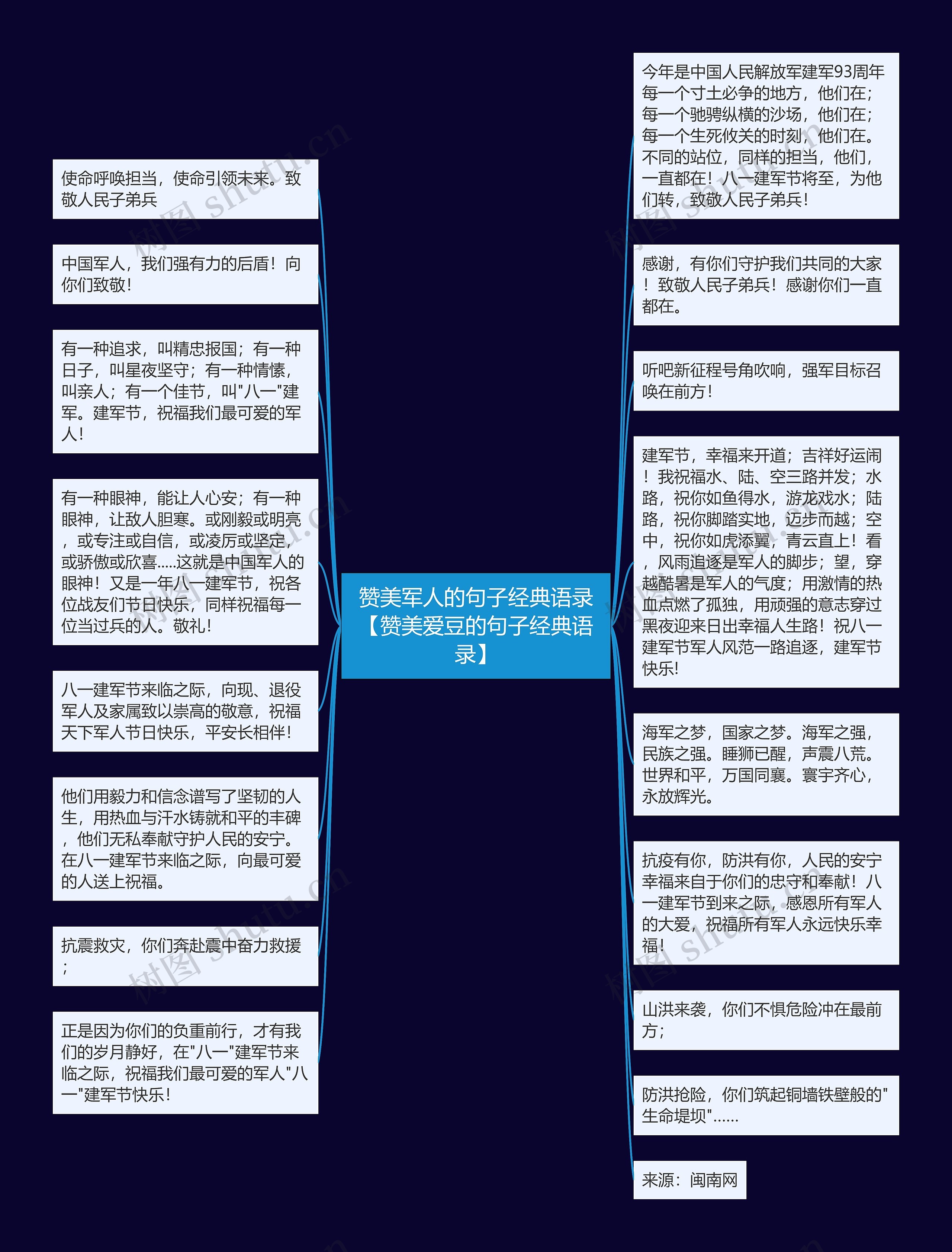 赞美军人的句子经典语录【赞美爱豆的句子经典语录】思维导图