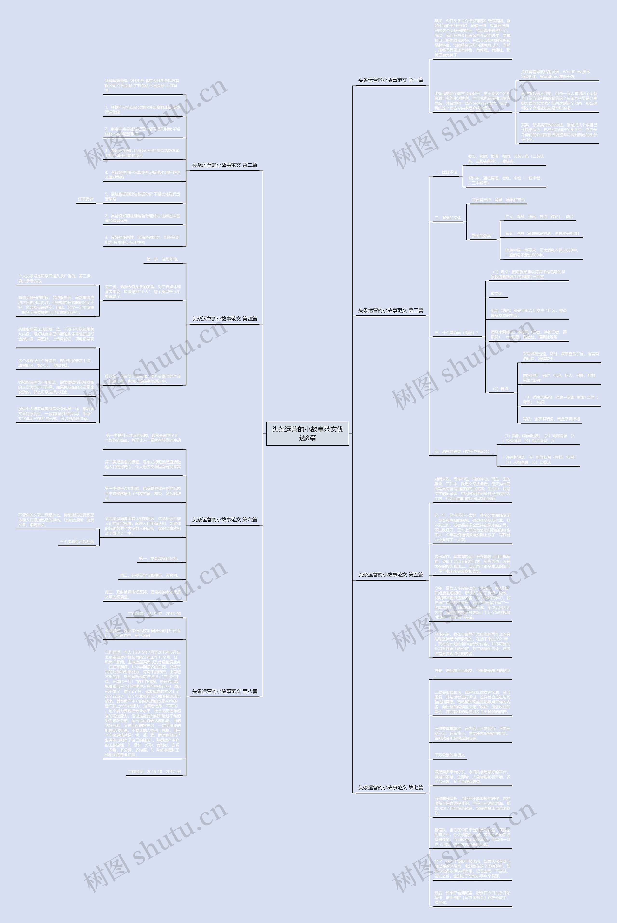 头条运营的小故事范文优选8篇思维导图
