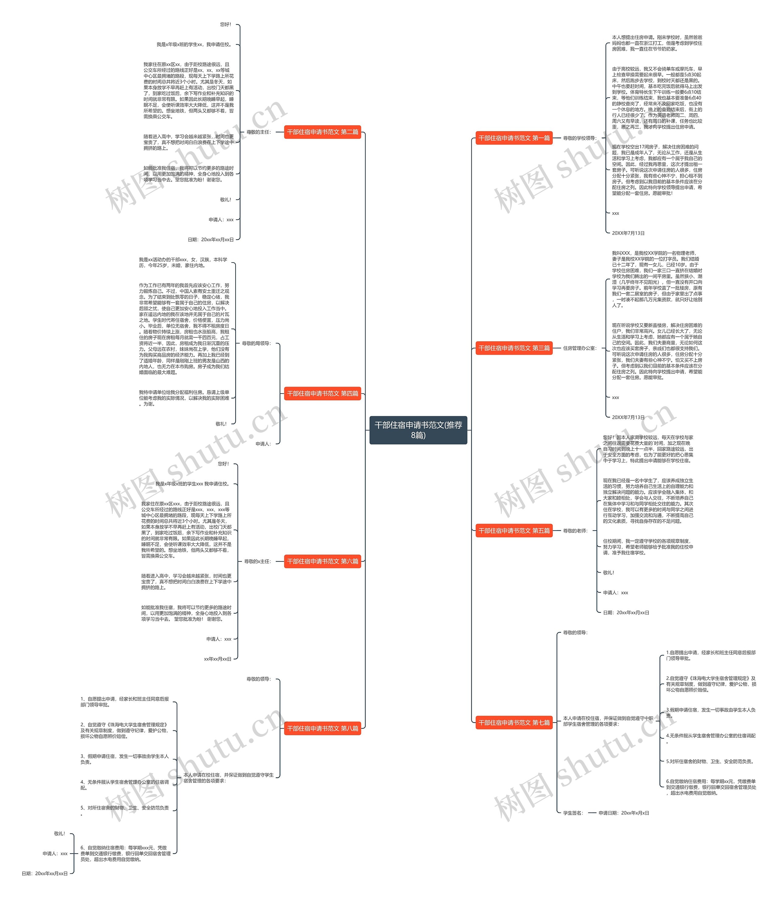 干部住宿申请书范文(推荐8篇)思维导图