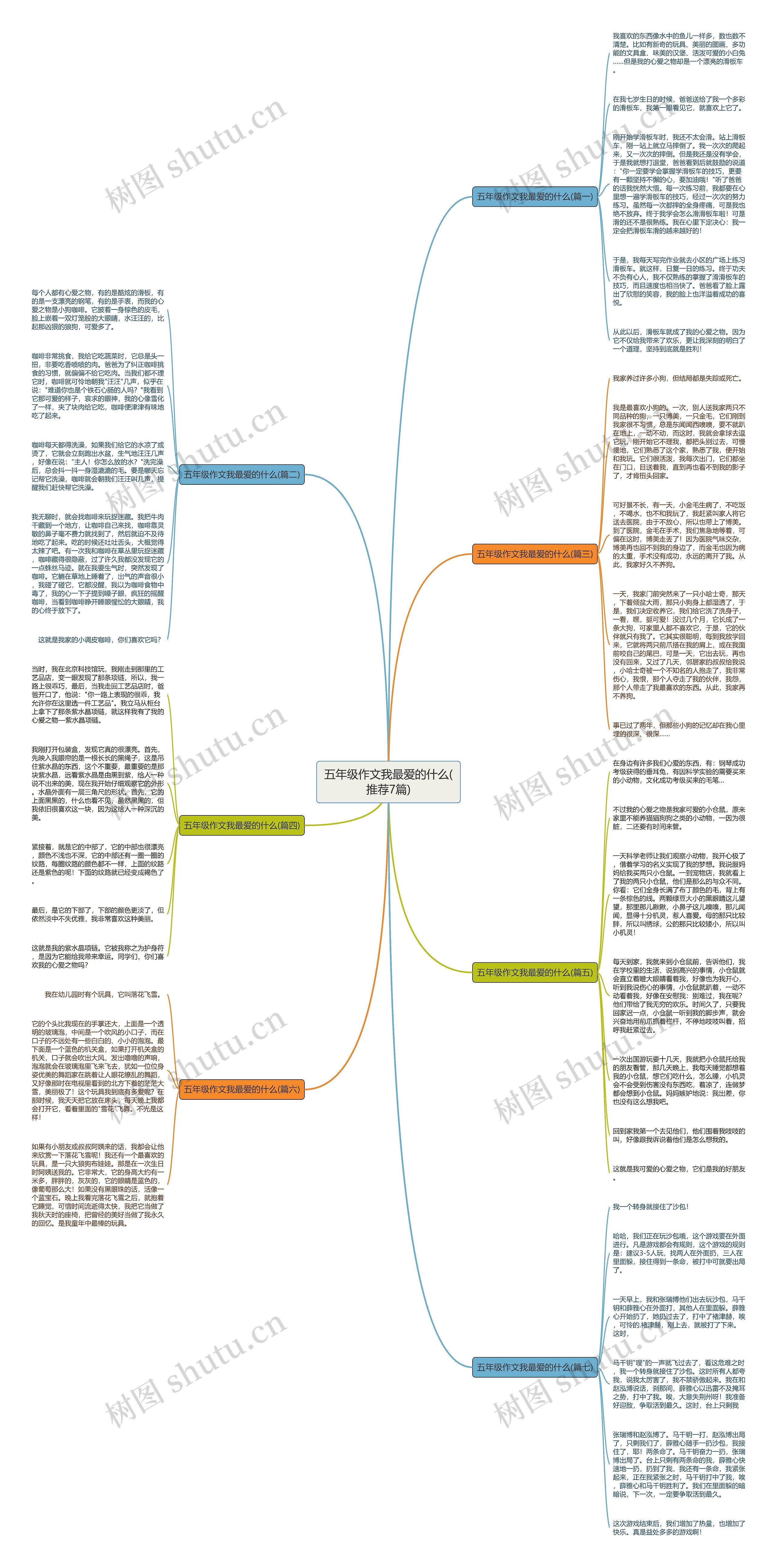五年级作文我最爱的什么(推荐7篇)思维导图