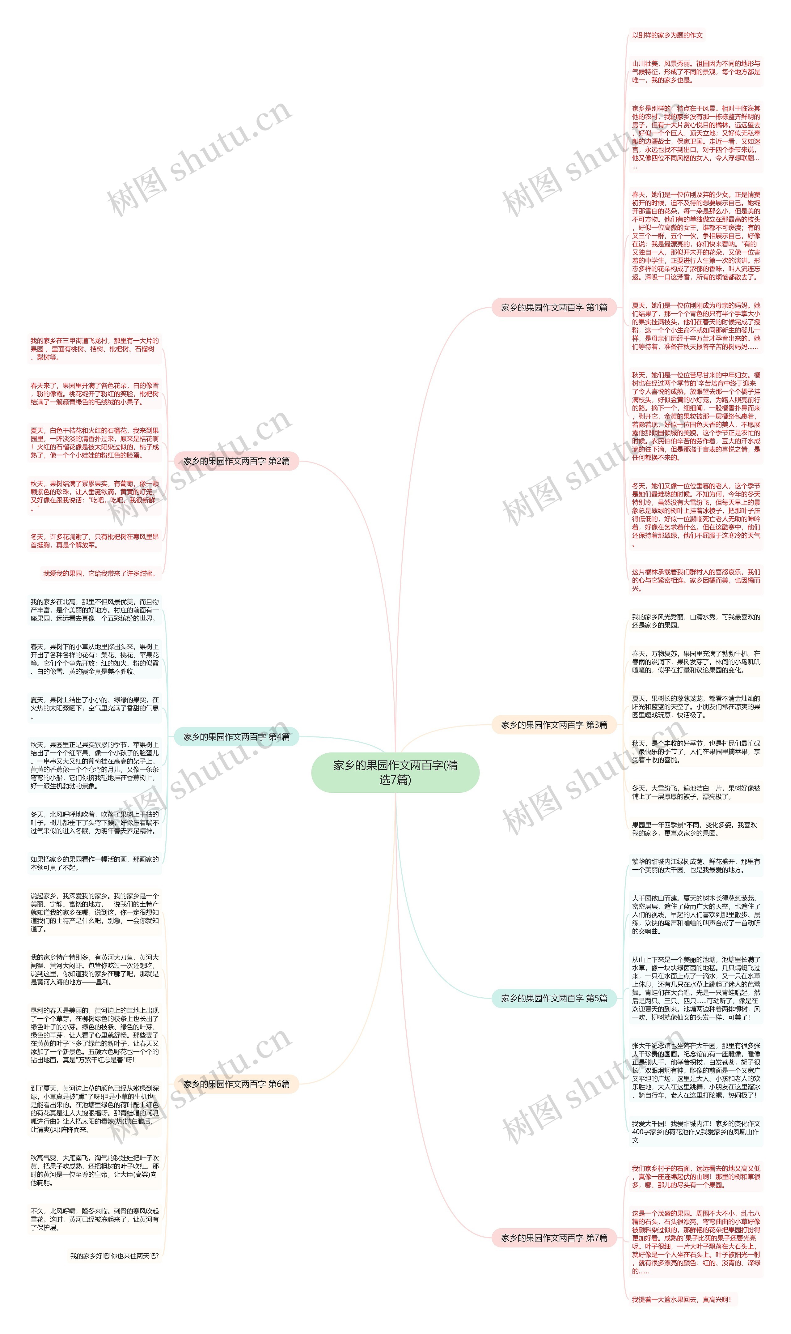 家乡的果园作文两百字(精选7篇)思维导图