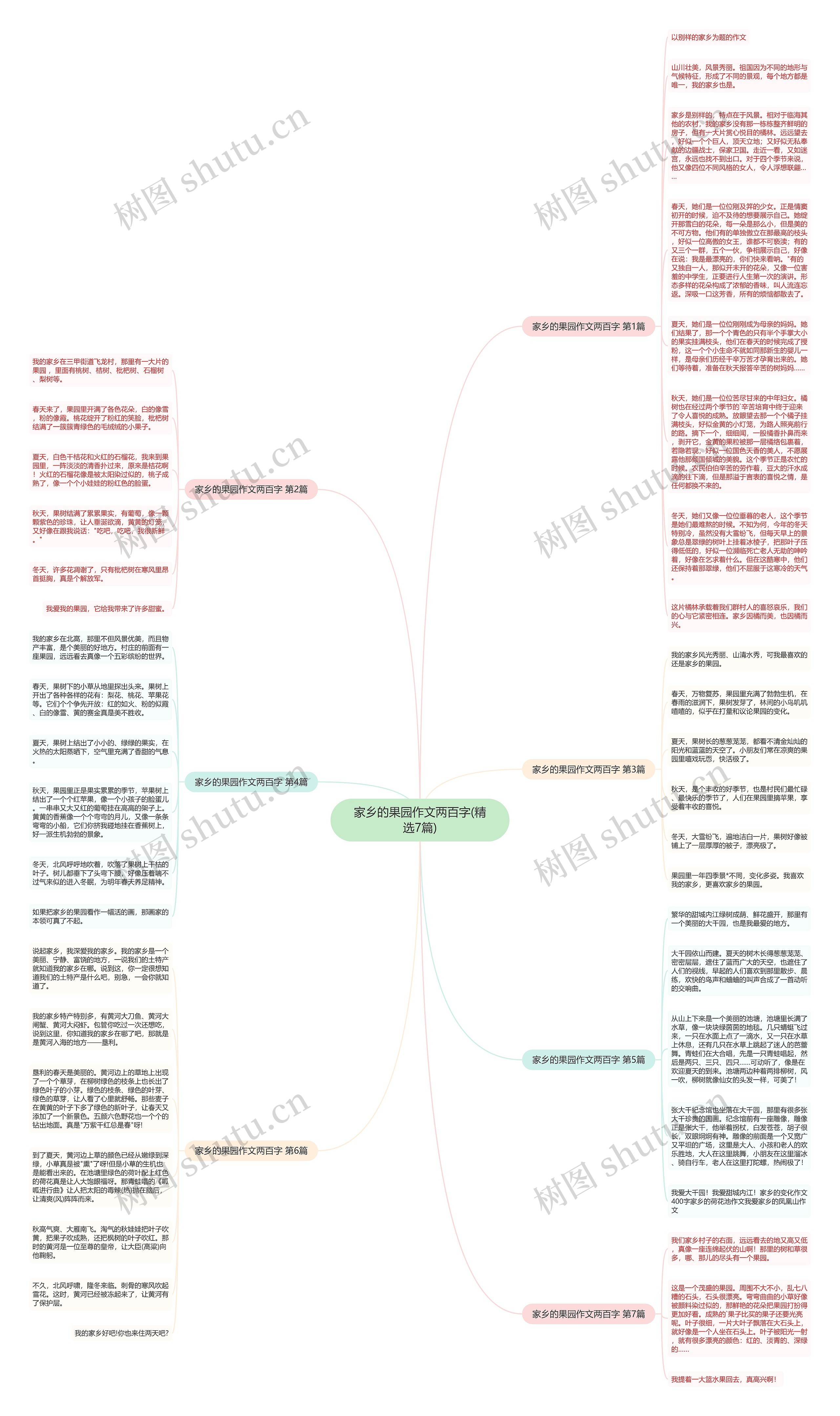 家乡的果园作文两百字(精选7篇)思维导图高清图 家乡的果园作文两百字(精选7篇)思维导图