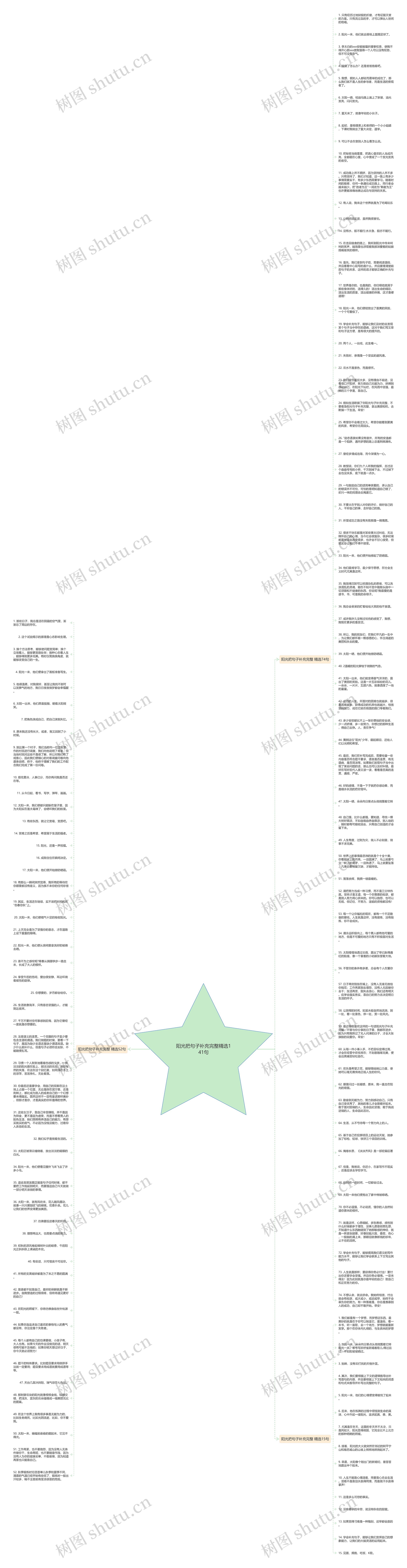 阳光把句子补充完整精选141句思维导图