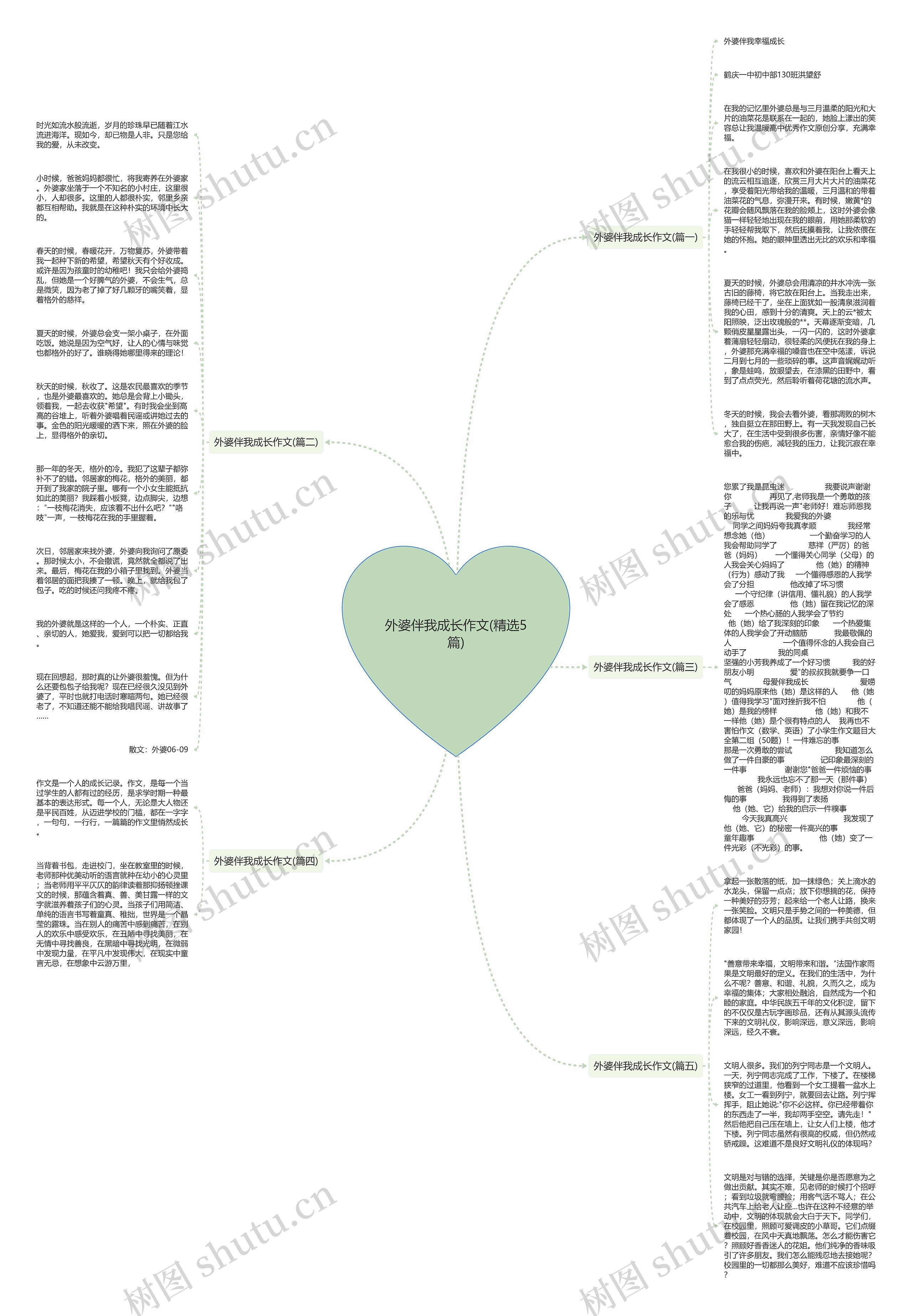 外婆伴我成长作文(精选5篇)思维导图