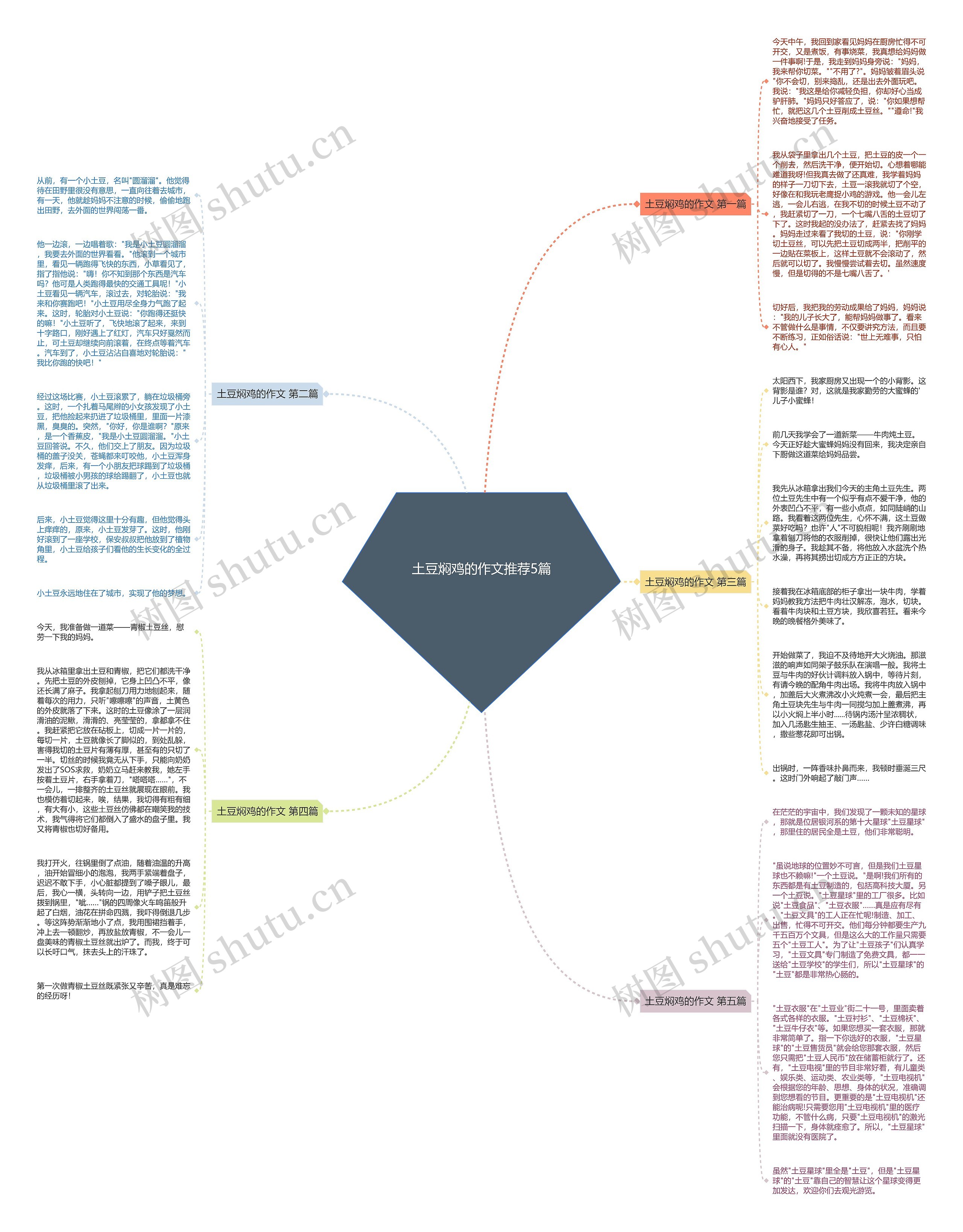 土豆焖鸡的作文推荐5篇思维导图