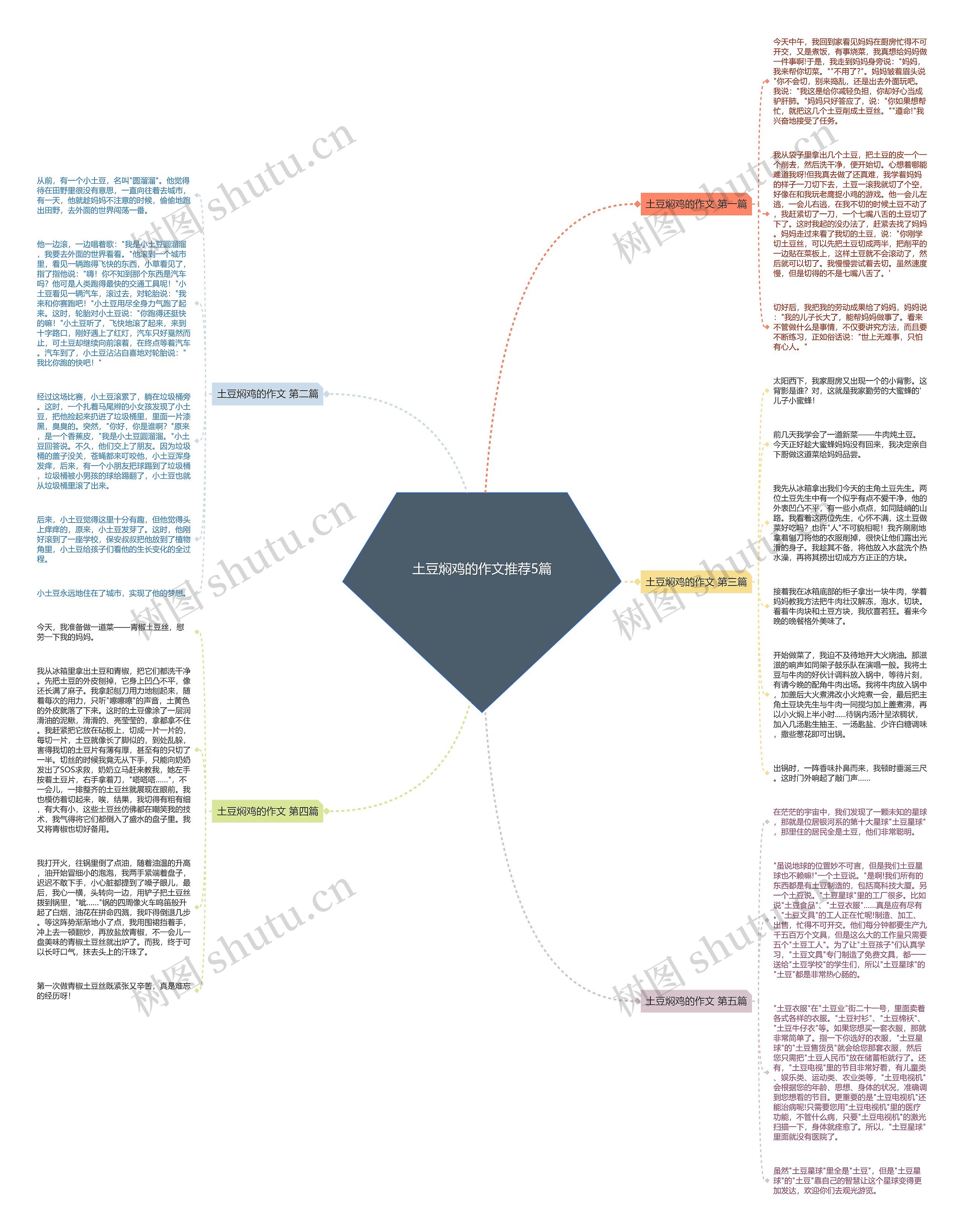 土豆焖鸡的作文推荐5篇 土豆焖鸡的作文推荐5篇