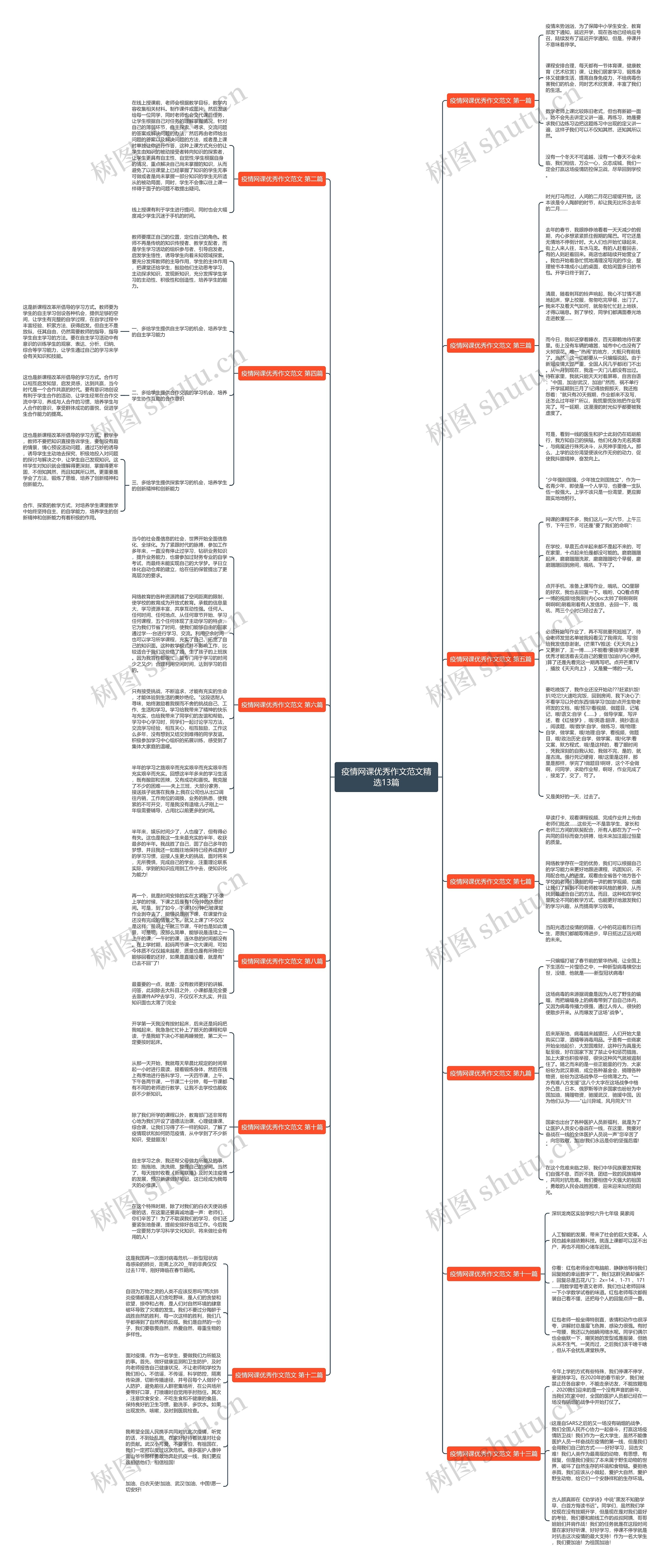 疫情网课优秀作文范文精选13篇