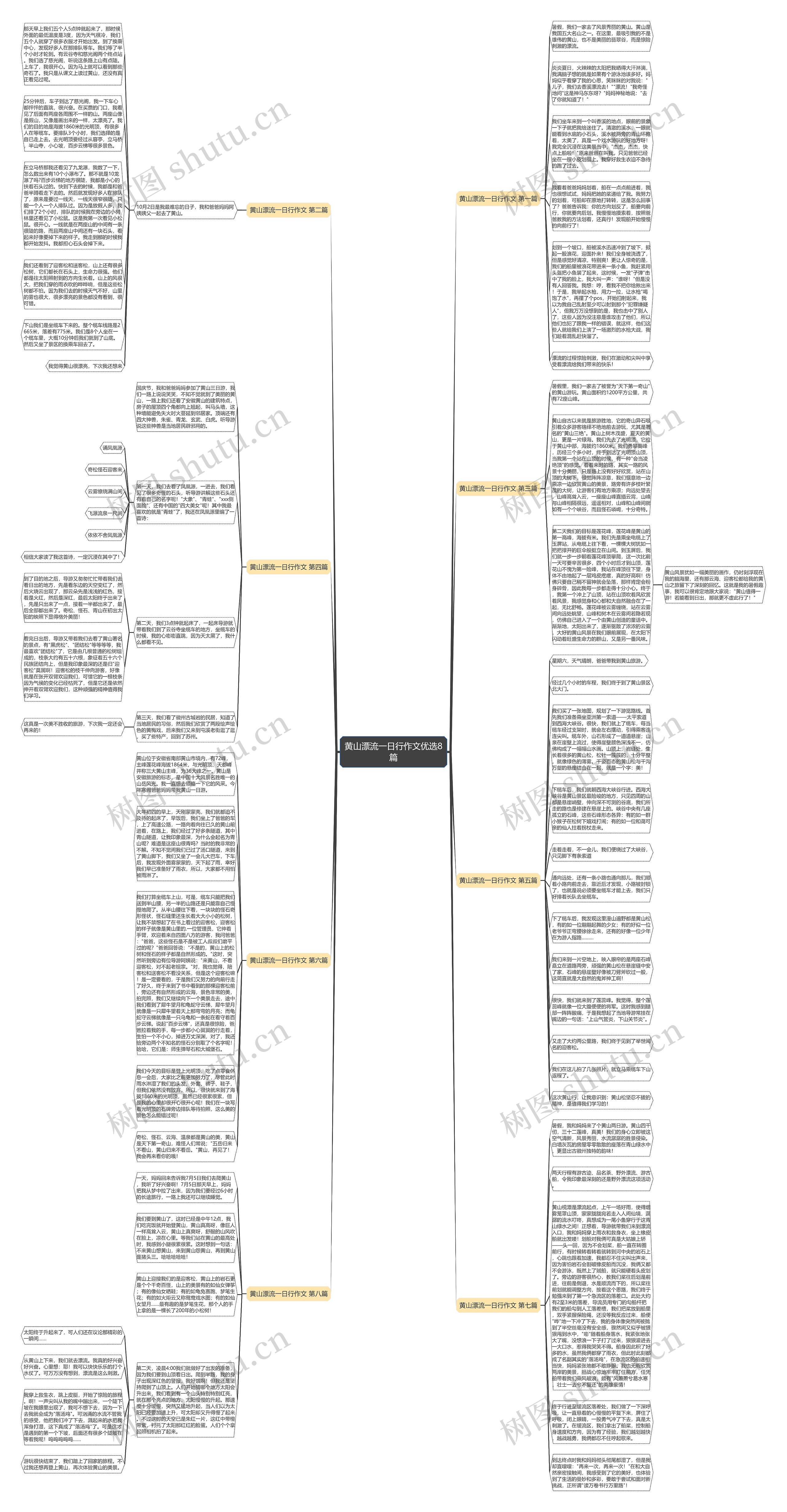 黄山漂流一日行作文优选8篇思维导图