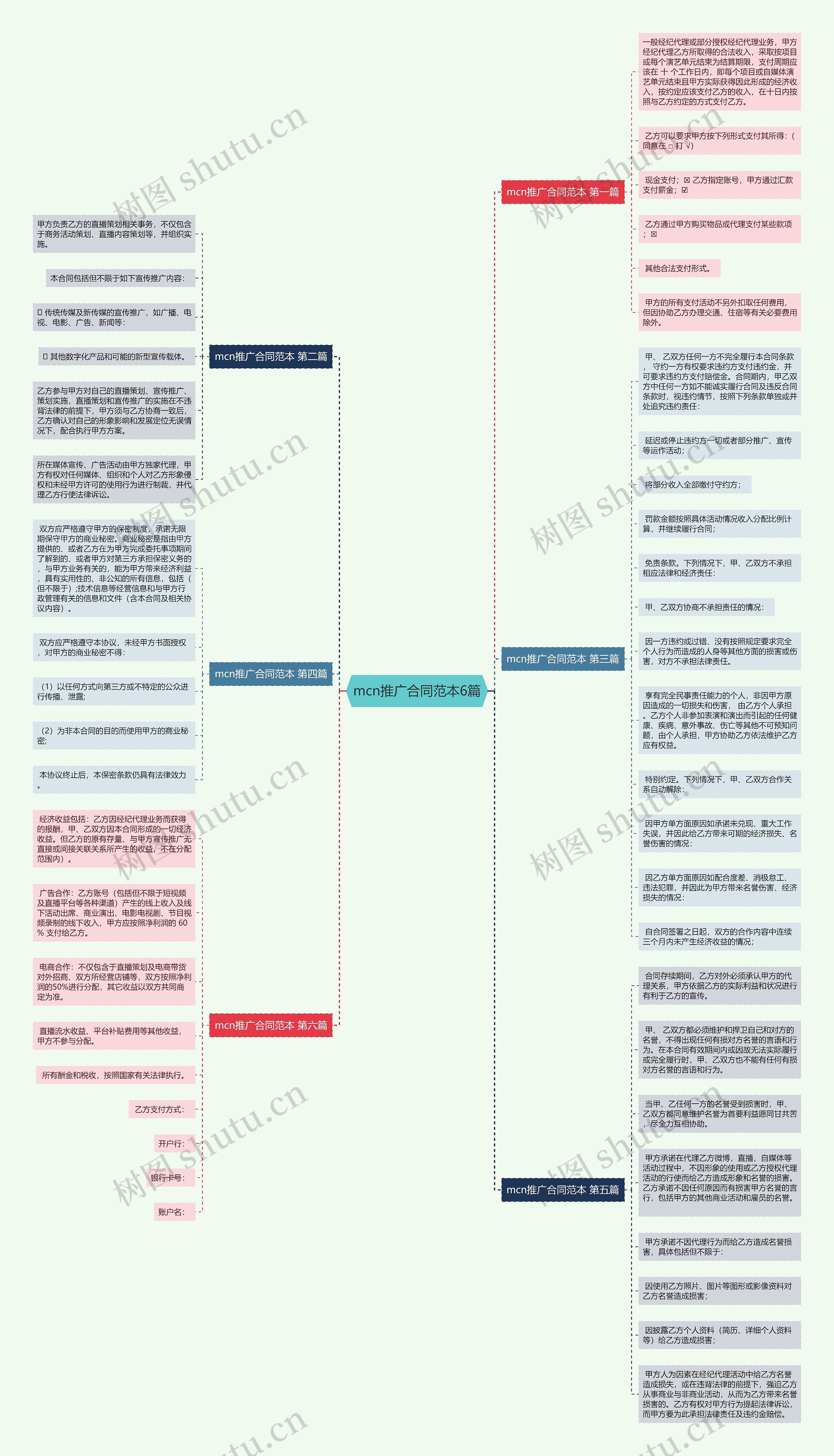 mcn推广合同范本6篇 mcn推广合同范本6篇