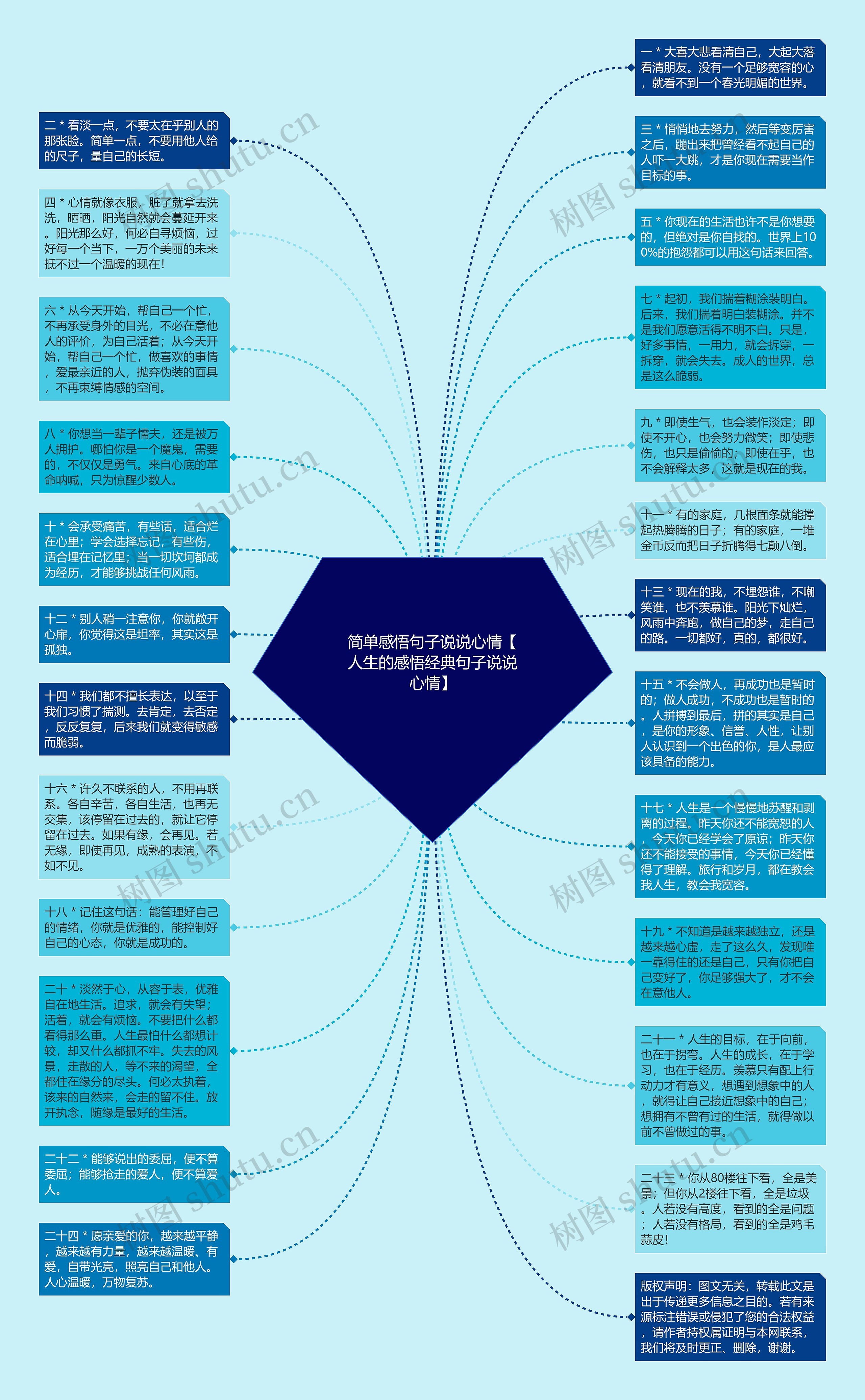 简单感悟句子说说心情【人生的感悟经典句子说说心情】