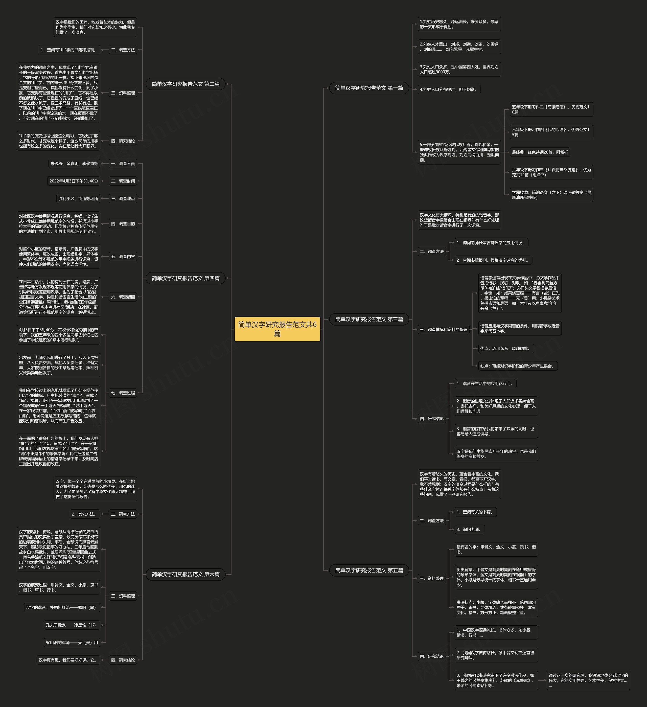 简单汉字研究报告范文共6篇