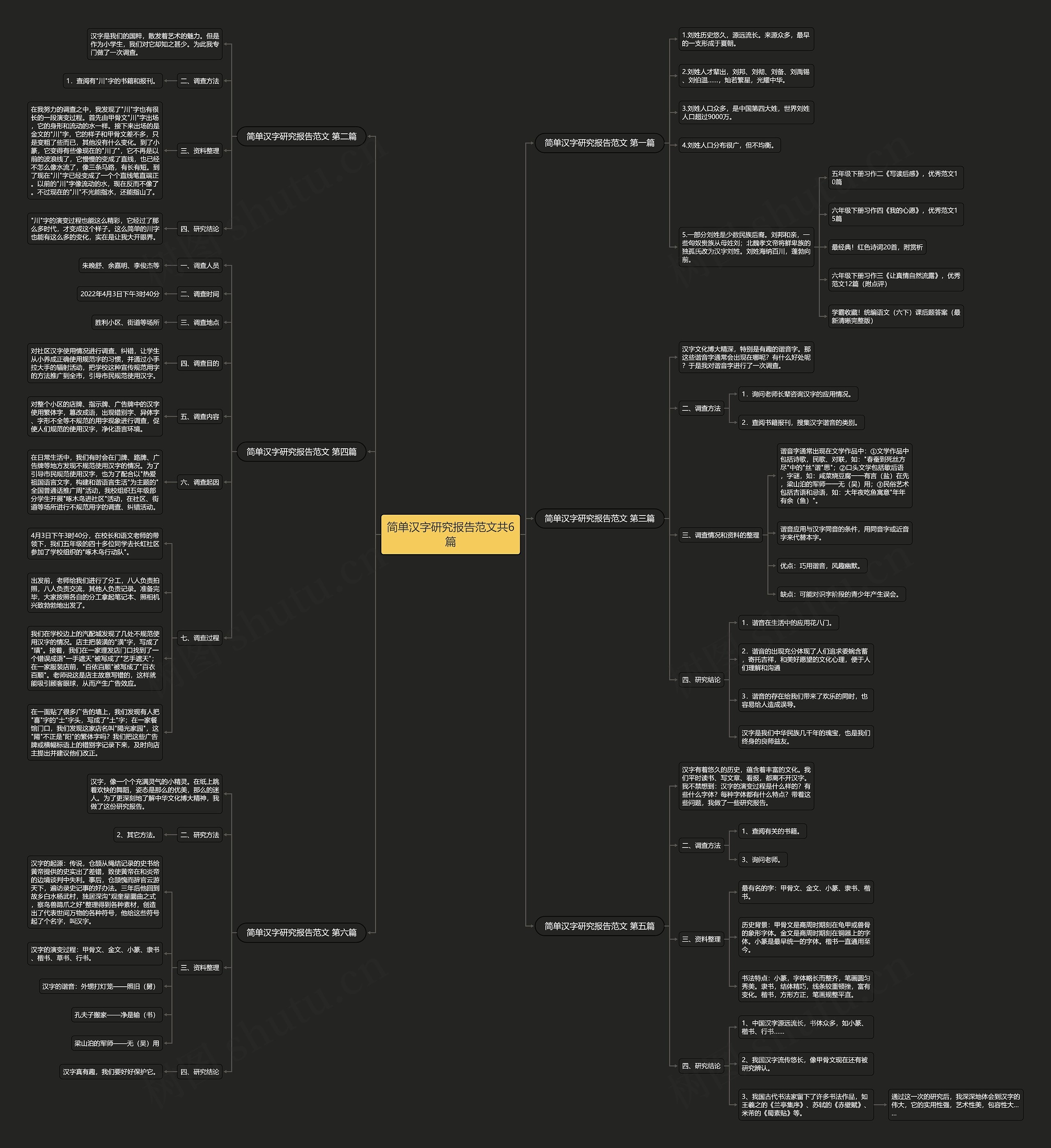 简单汉字研究报告范文共6篇 简单汉字研究报告范文共6篇