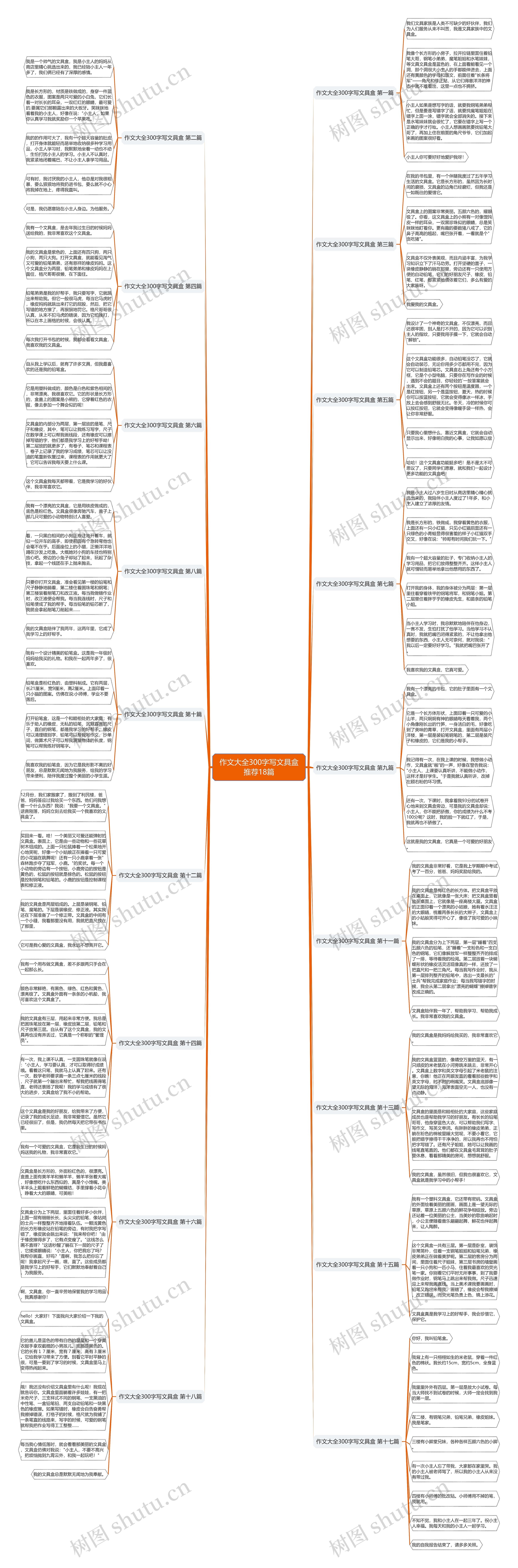作文大全300字写文具盒推荐18篇思维导图