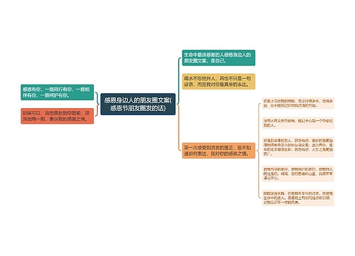 感恩身边人的朋友圈文案(感恩节朋友圈发的话)