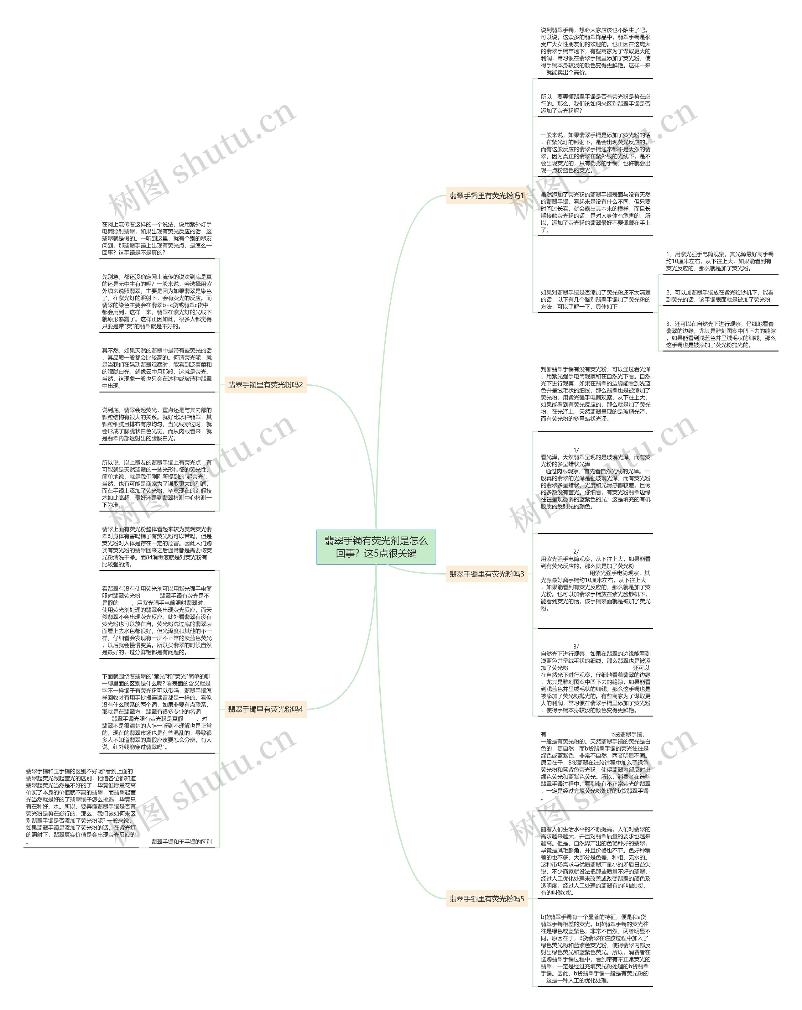 翡翠手镯有荧光剂是怎么回事？这5点很关键思维导图