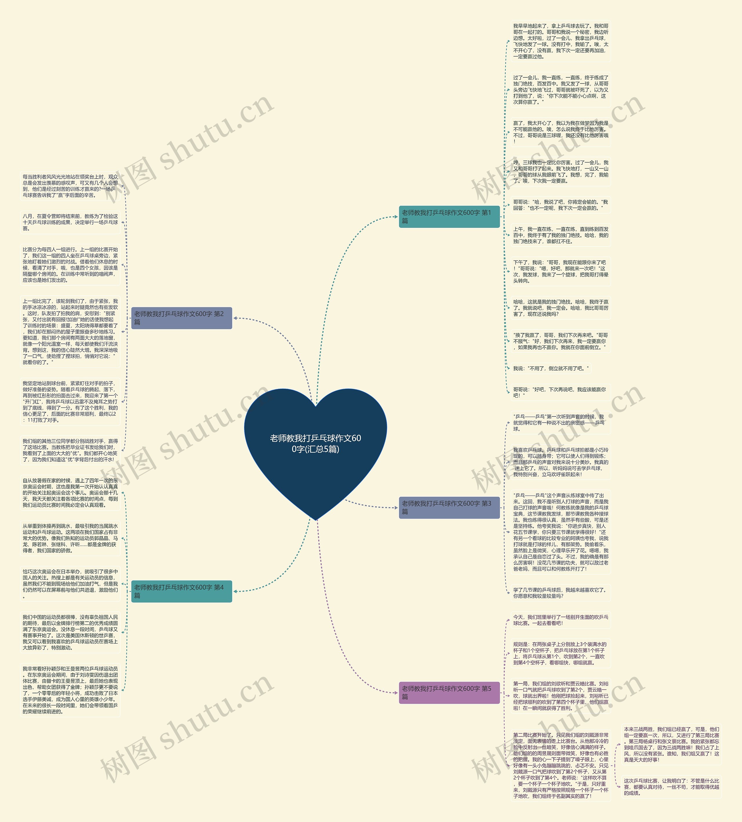 老师教我打乒乓球作文600字(汇总5篇)思维导图