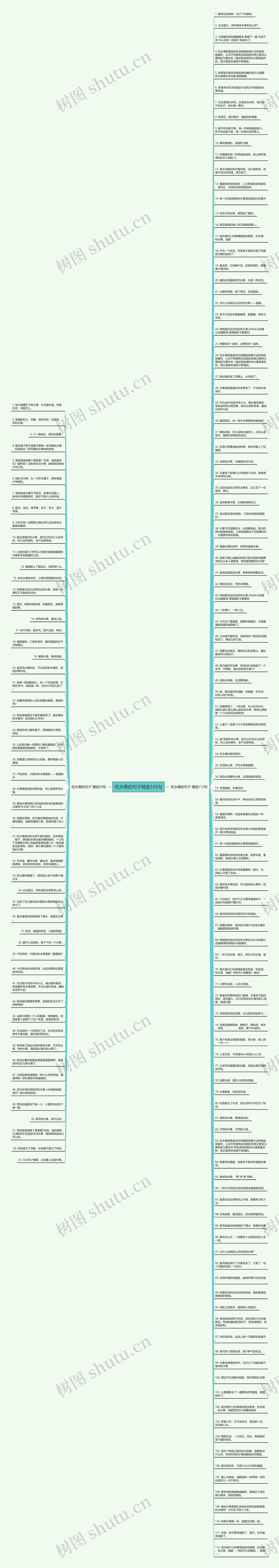 吃水果的句子精选165句思维导图