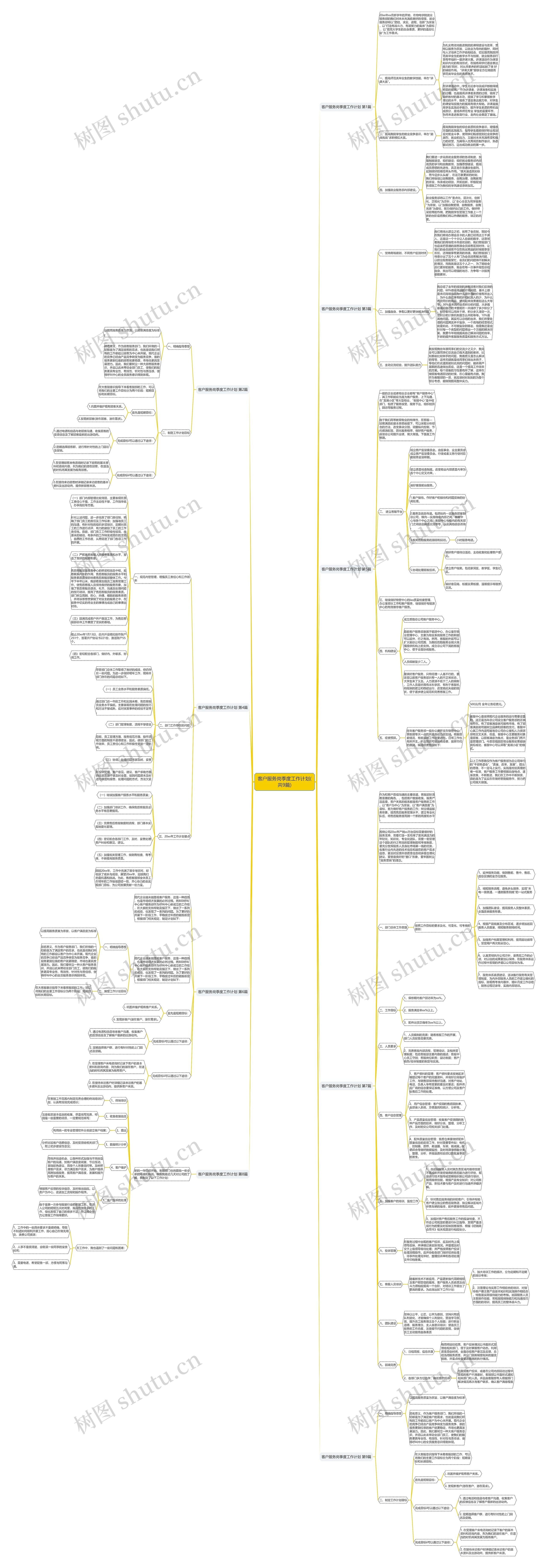 客户服务岗季度工作计划(共9篇)思维导图