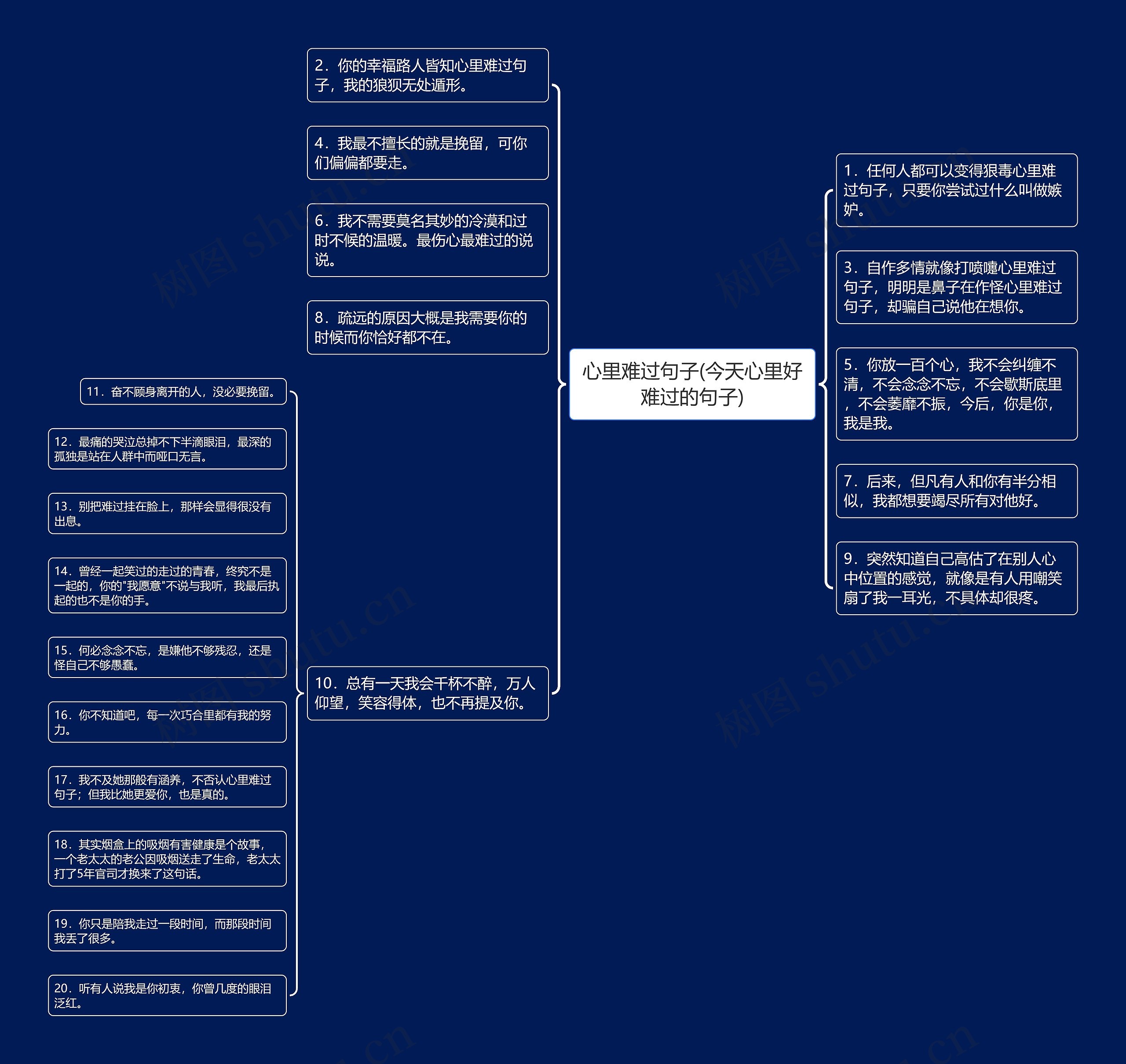 心里难过句子(今天心里好难过的句子)思维导图