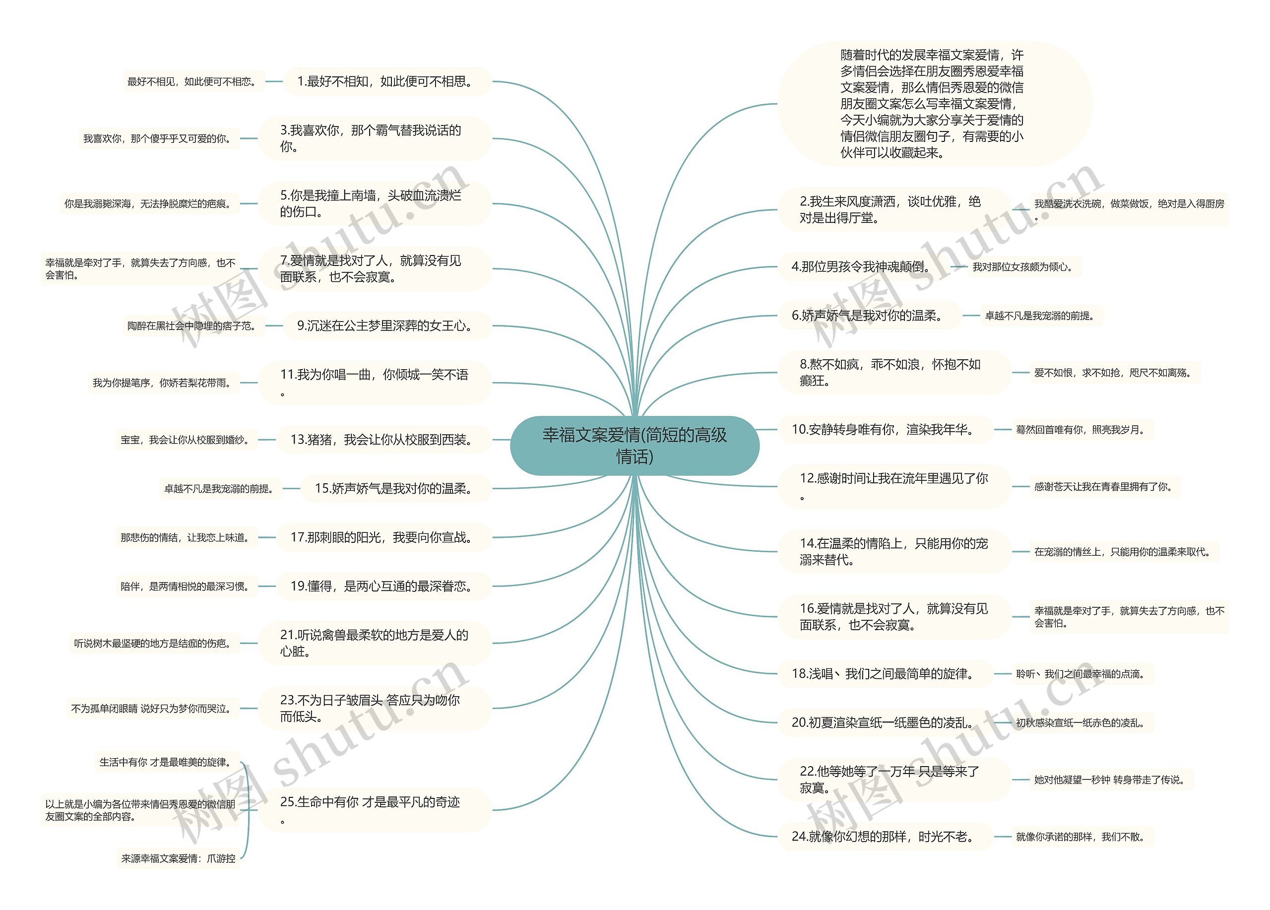 幸福文案爱情(简短的高级情话)