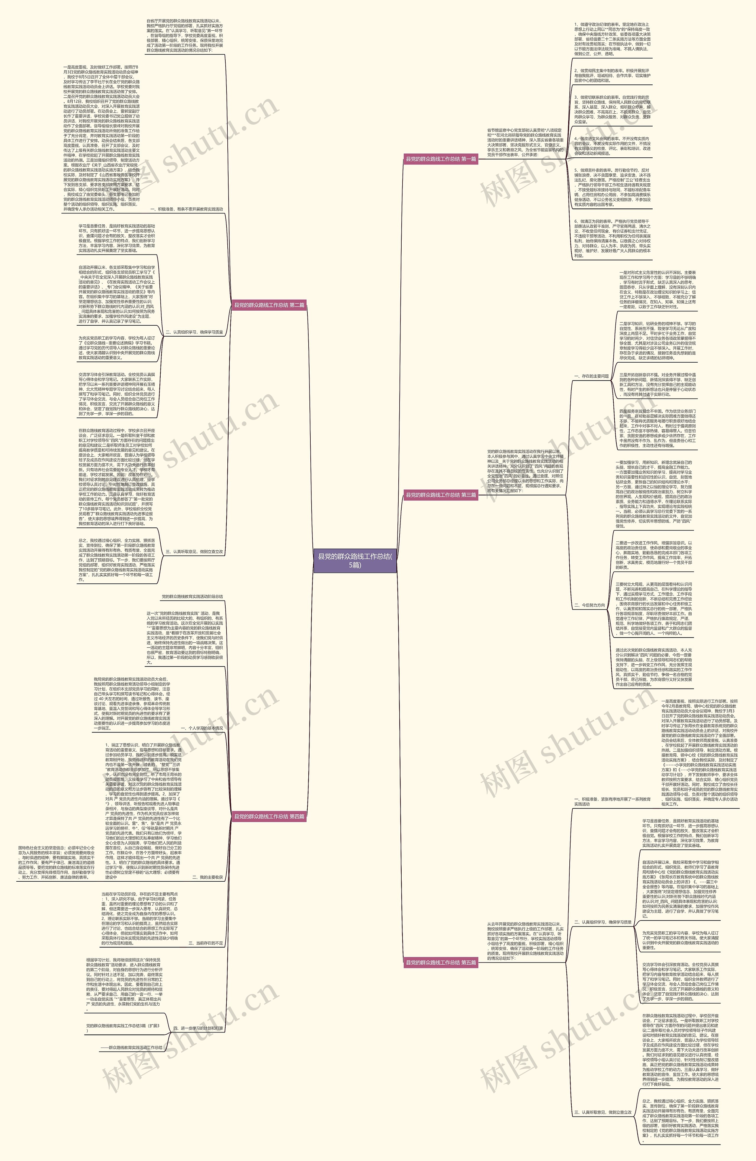 县党的群众路线工作总结(5篇)思维导图