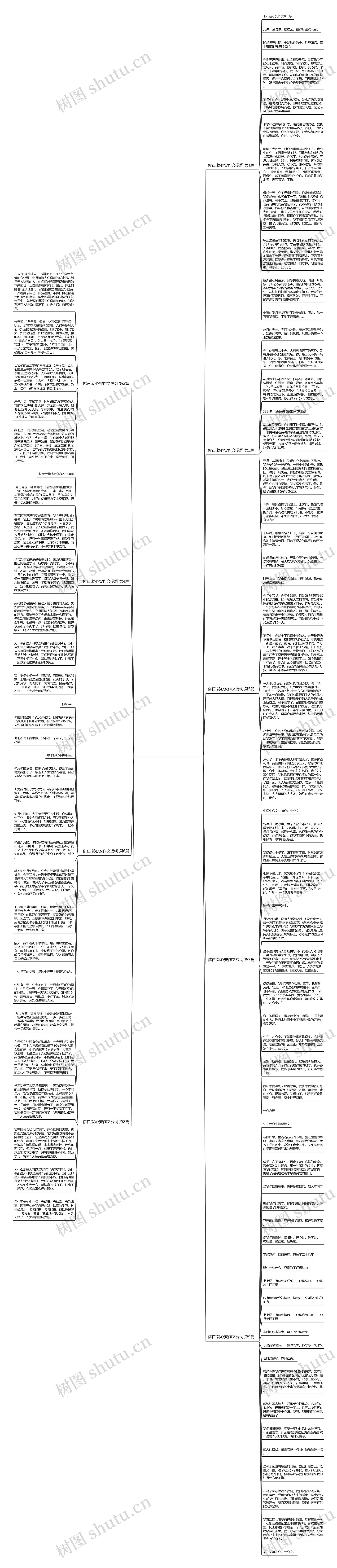 你在,就心安作文提纲(9篇)思维导图