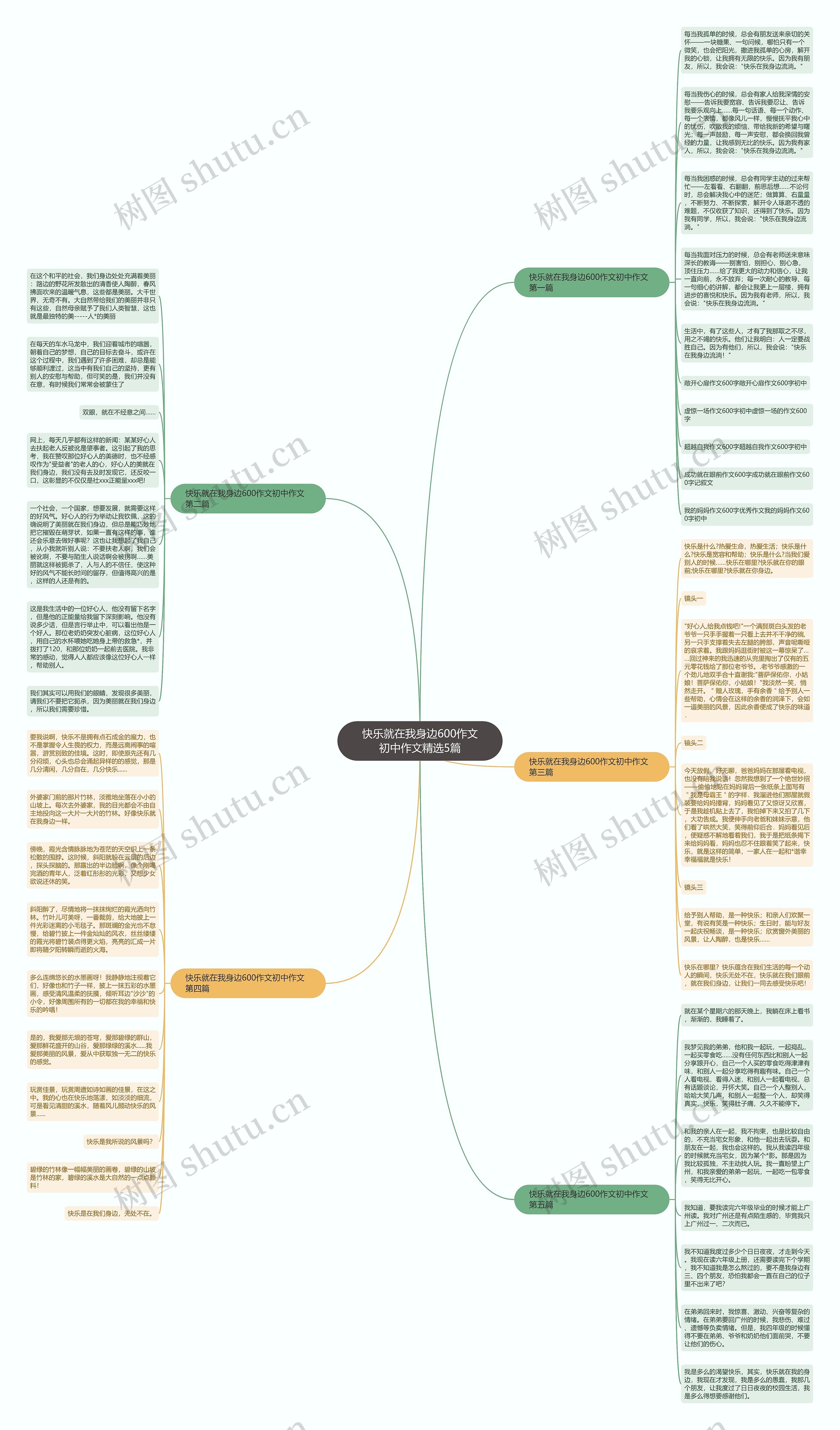 快乐就在我身边600作文初中作文精选5篇思维导图