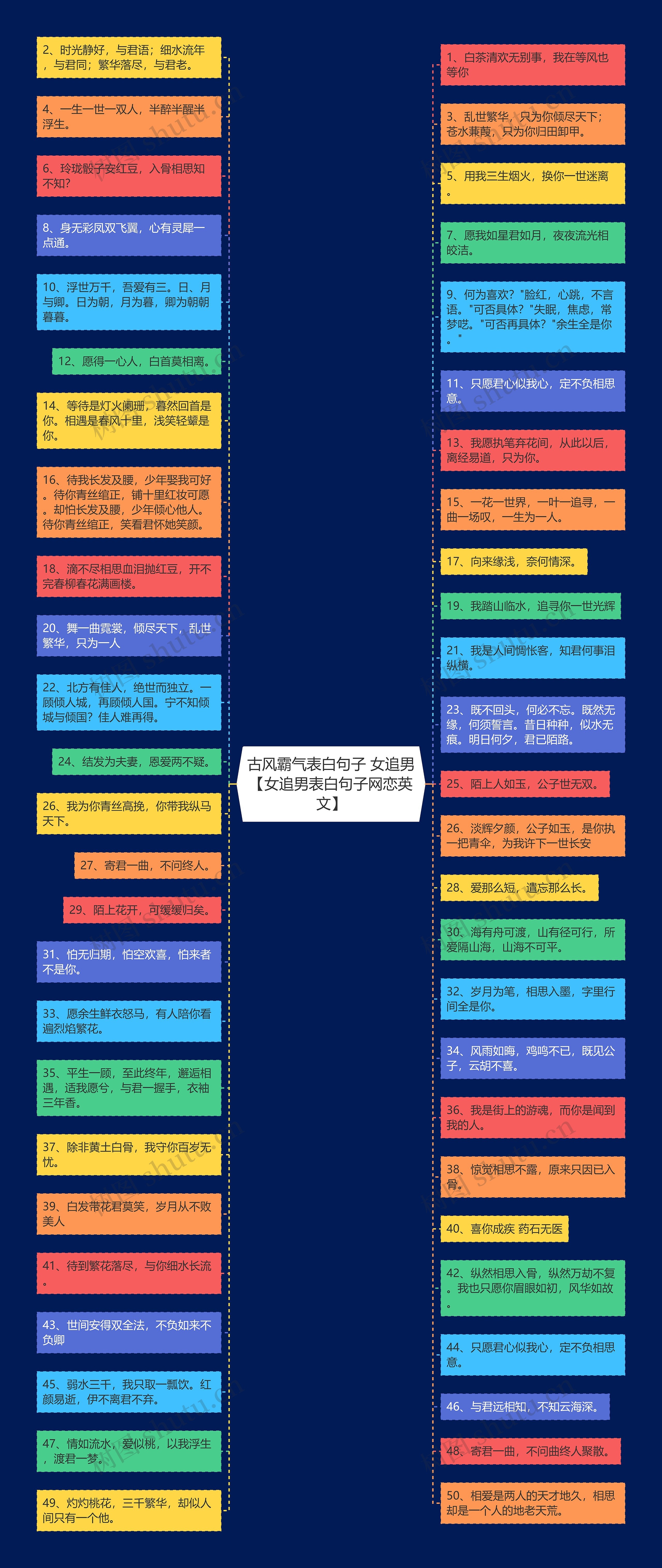 古风霸气表白句子 女追男【女追男表白句子网恋英文】思维导图