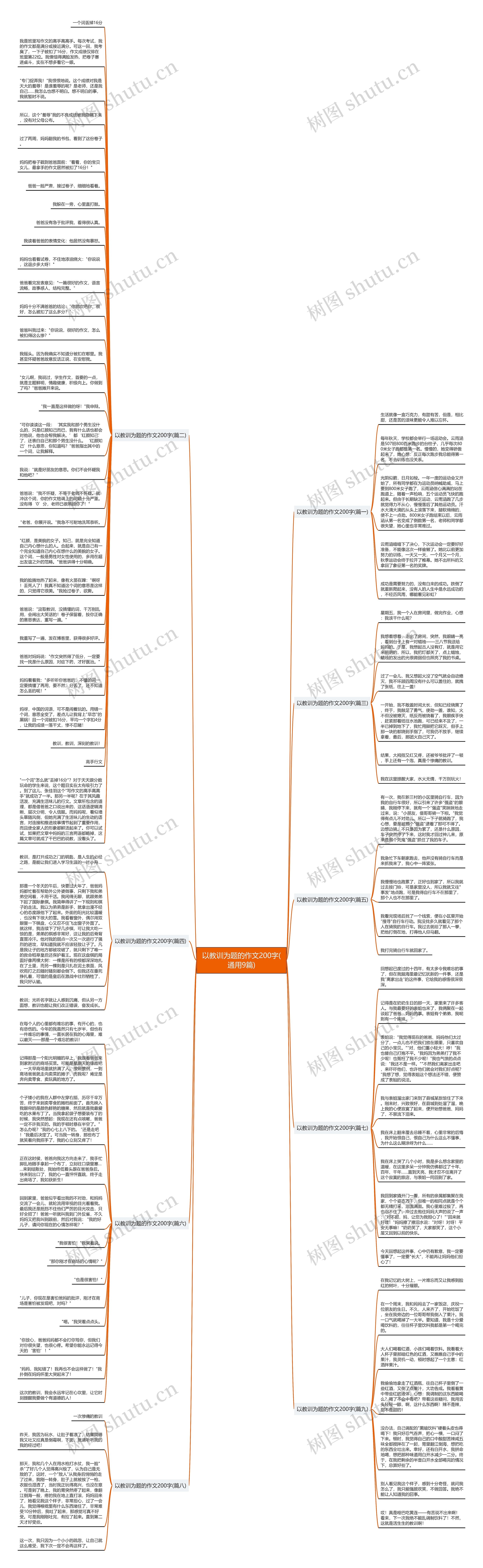 以教训为题的作文200字(通用9篇)思维导图