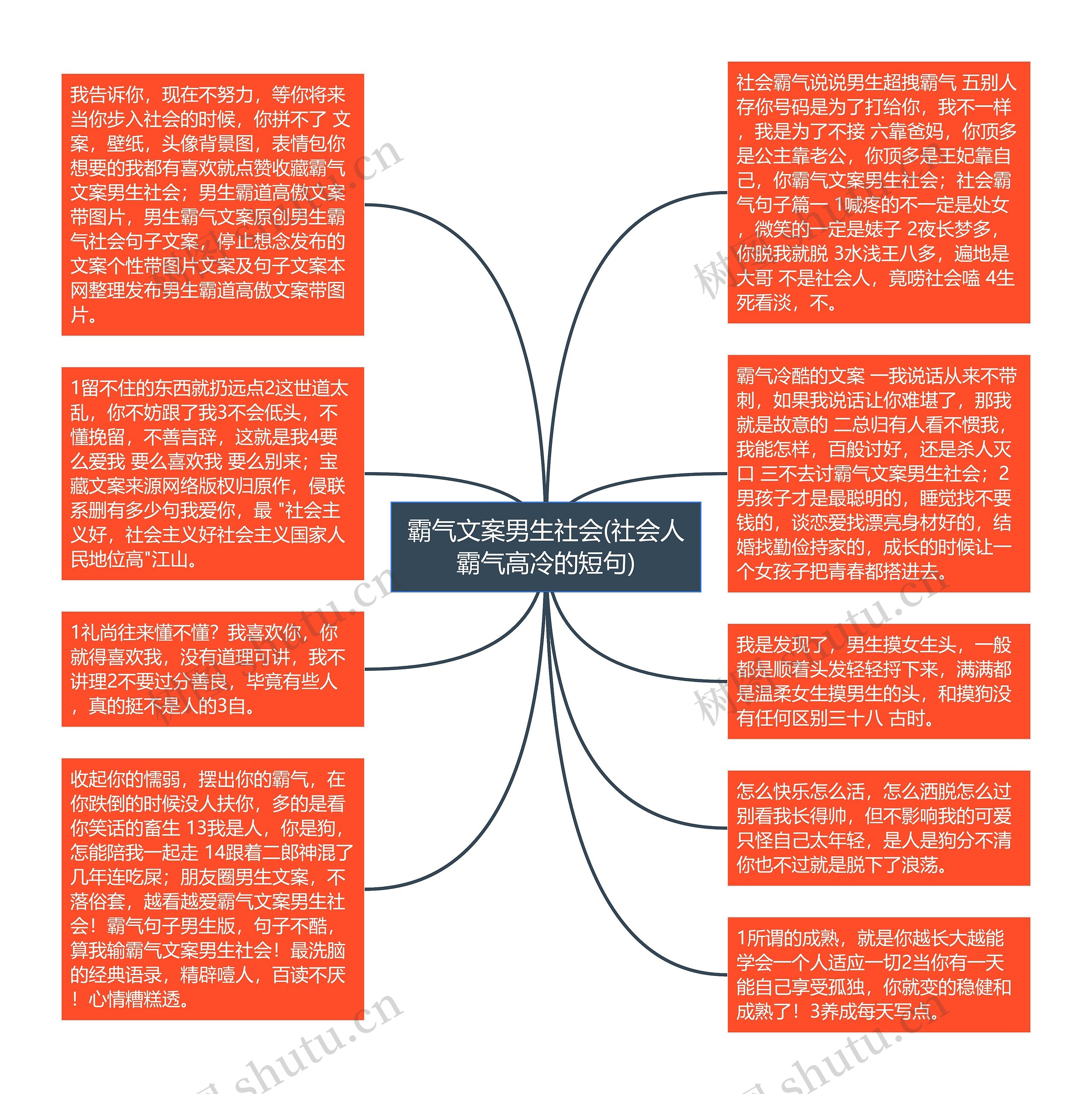 霸气文案男生社会(社会人霸气高冷的短句)思维导图