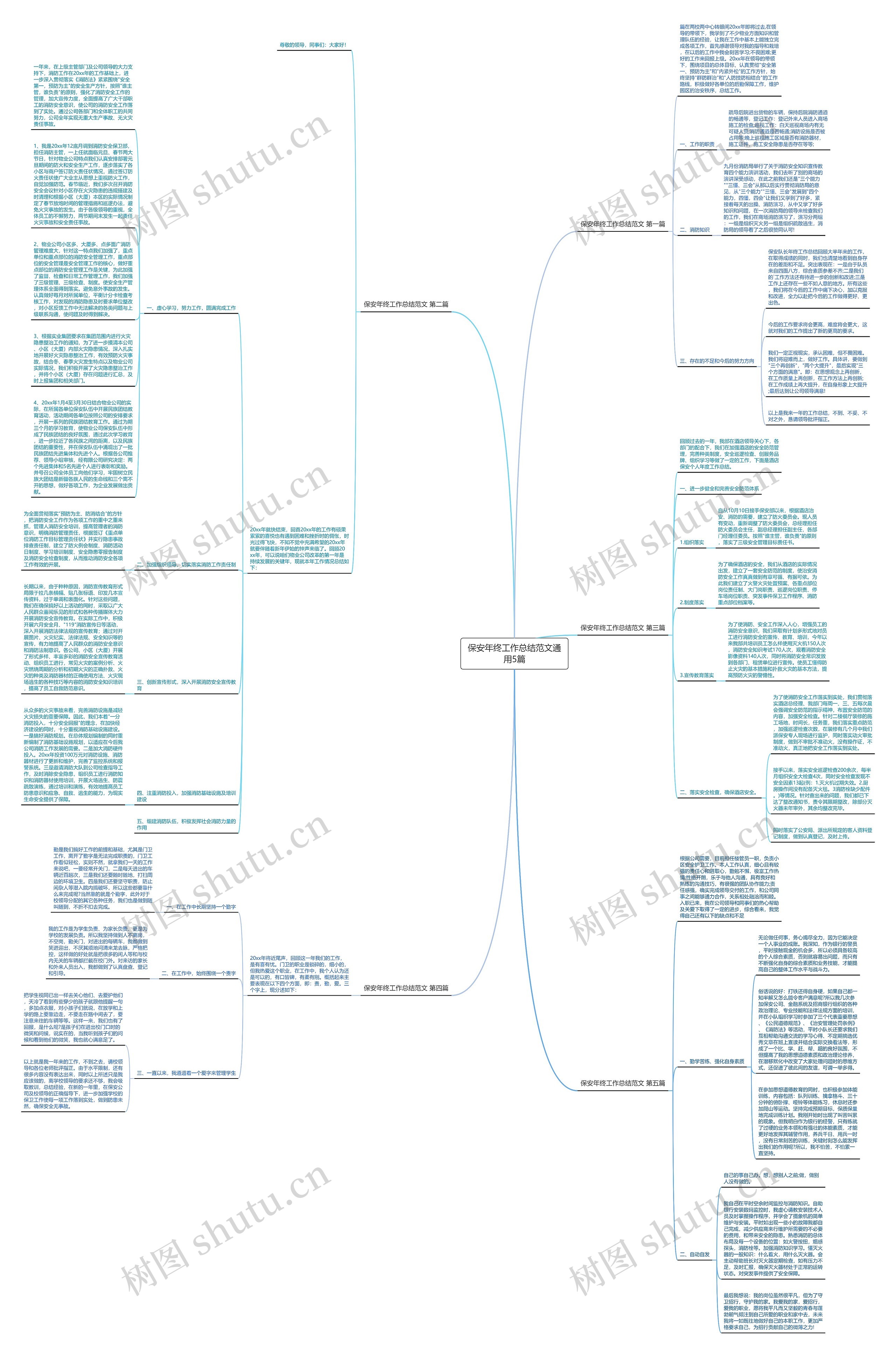 保安年终工作总结范文通用5篇思维导图