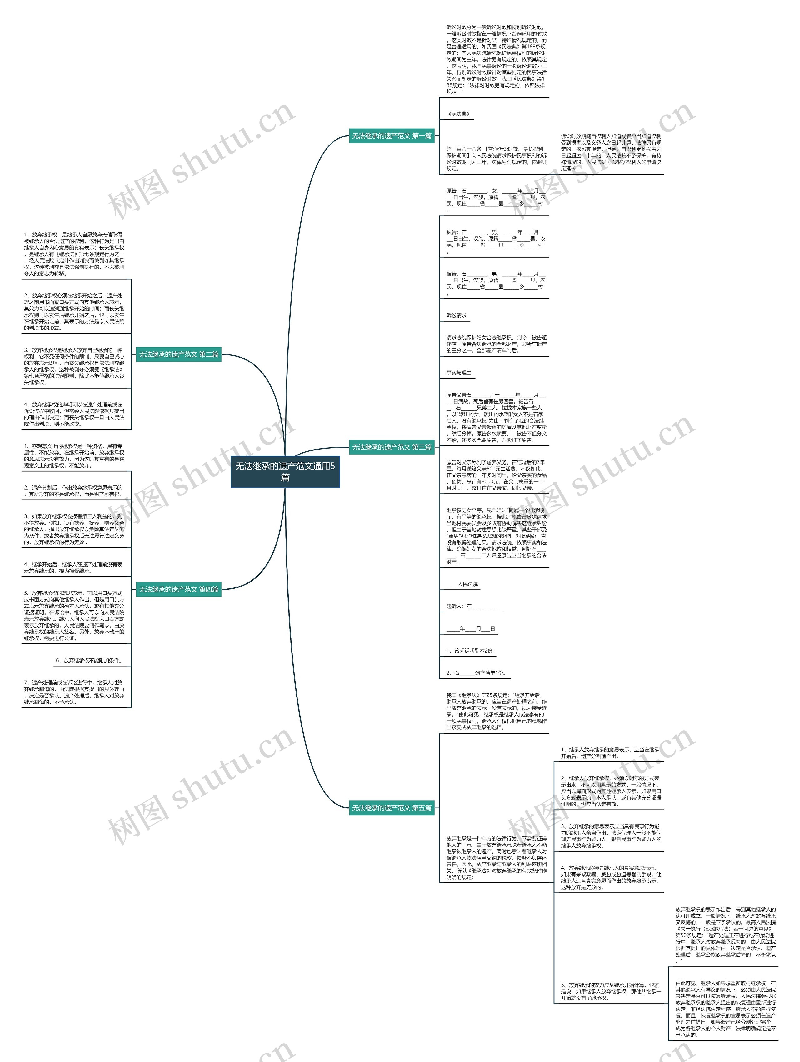 无法继承的遗产范文通用5篇思维导图